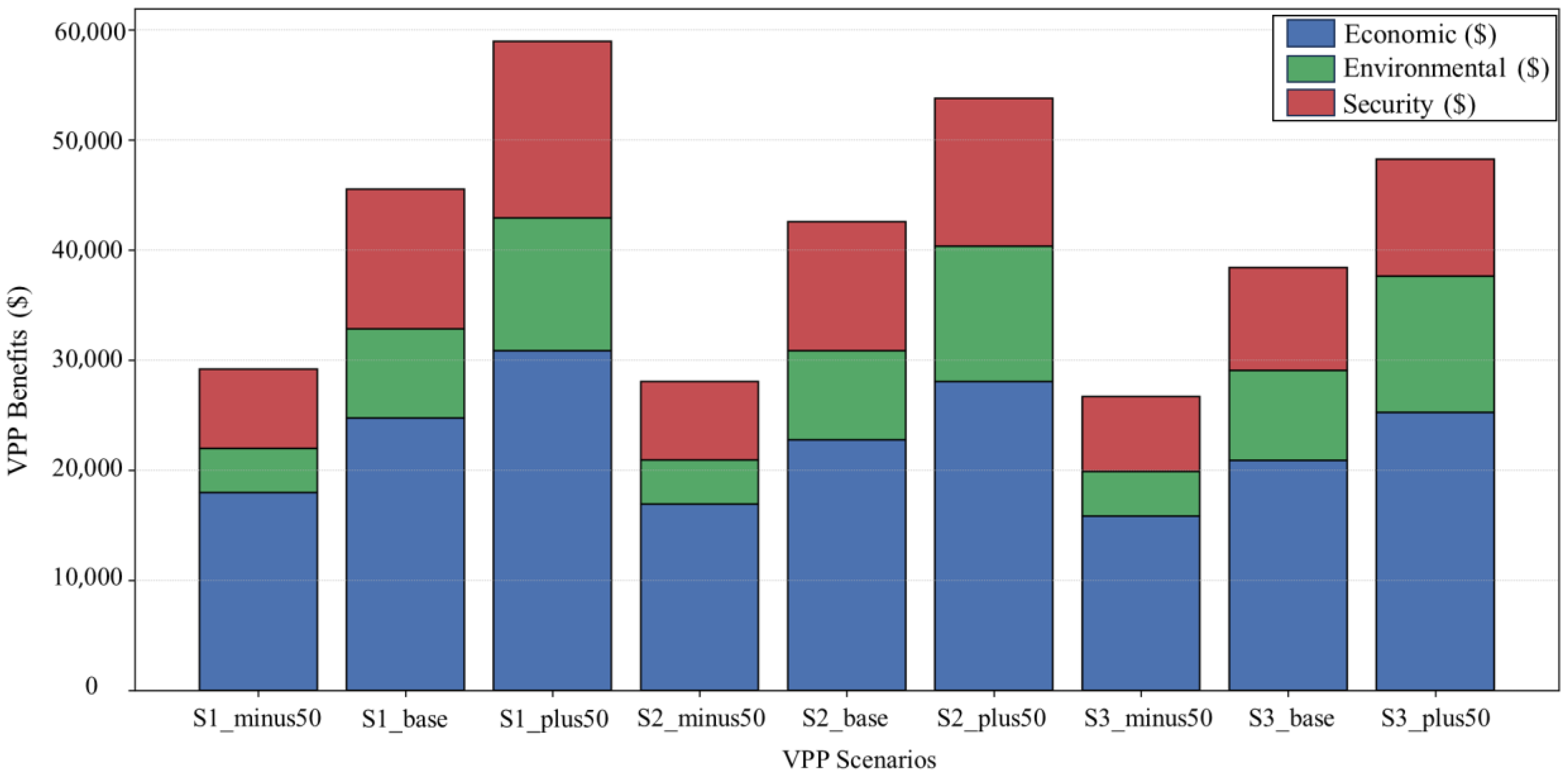 Processes 13 04018 g005 Processes 13 04018 g005