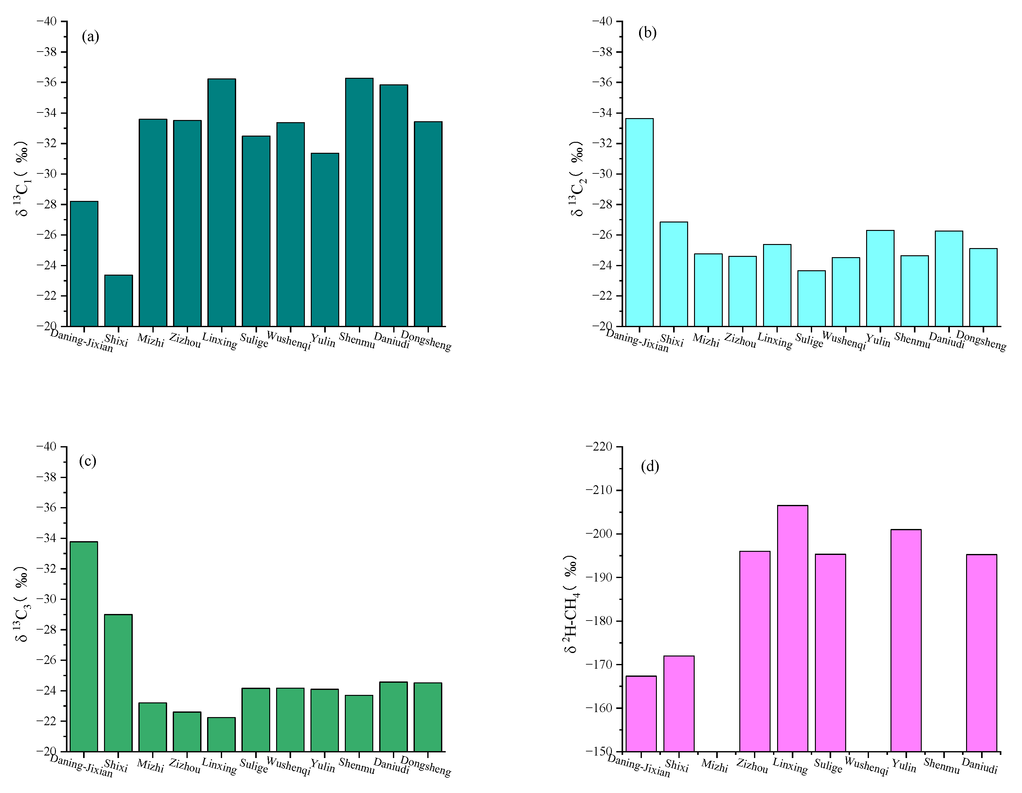 Processes 13 04019 g003