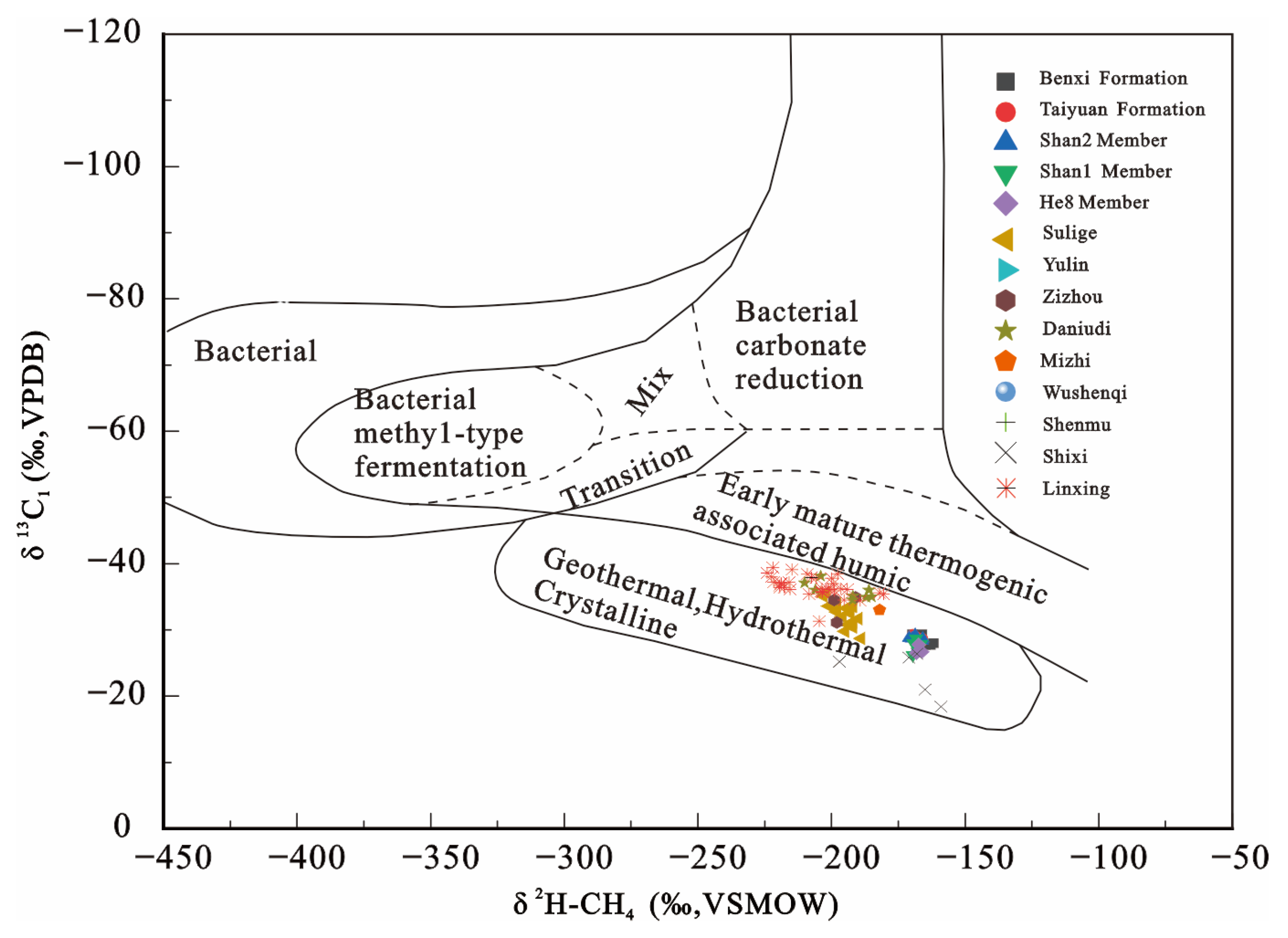 Processes 13 04019 g004