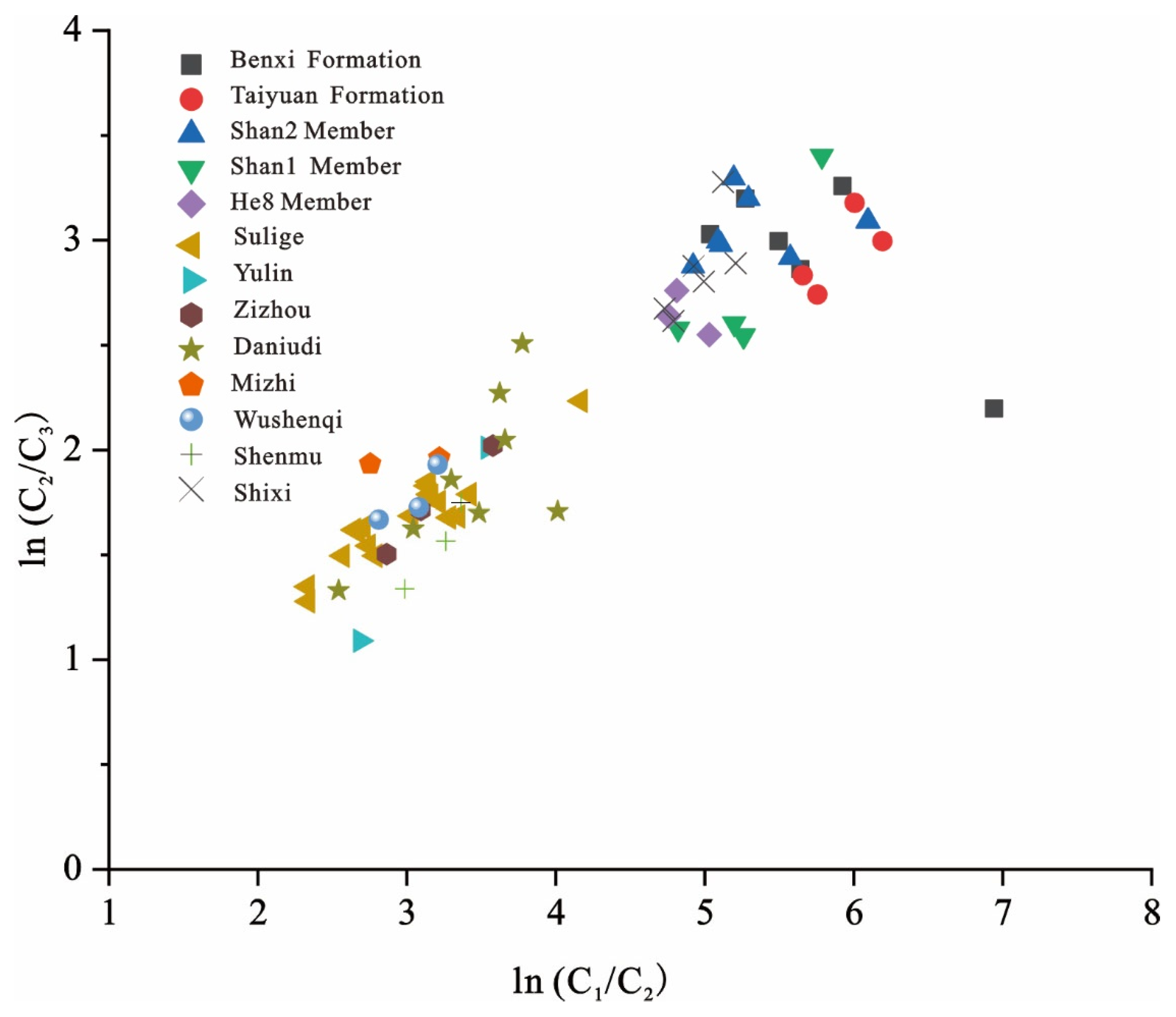 Processes 13 04019 g006