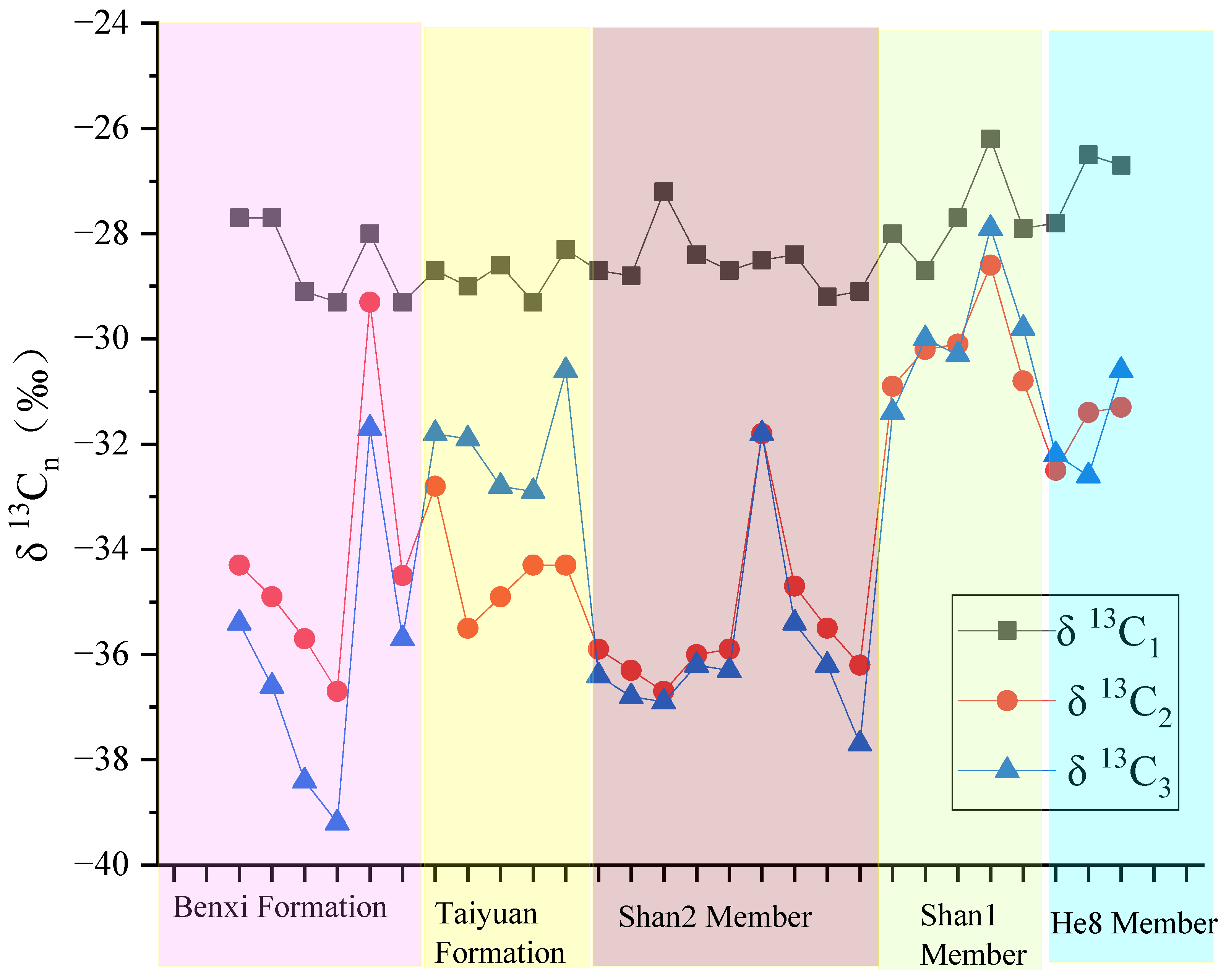 Processes 13 04019 g007