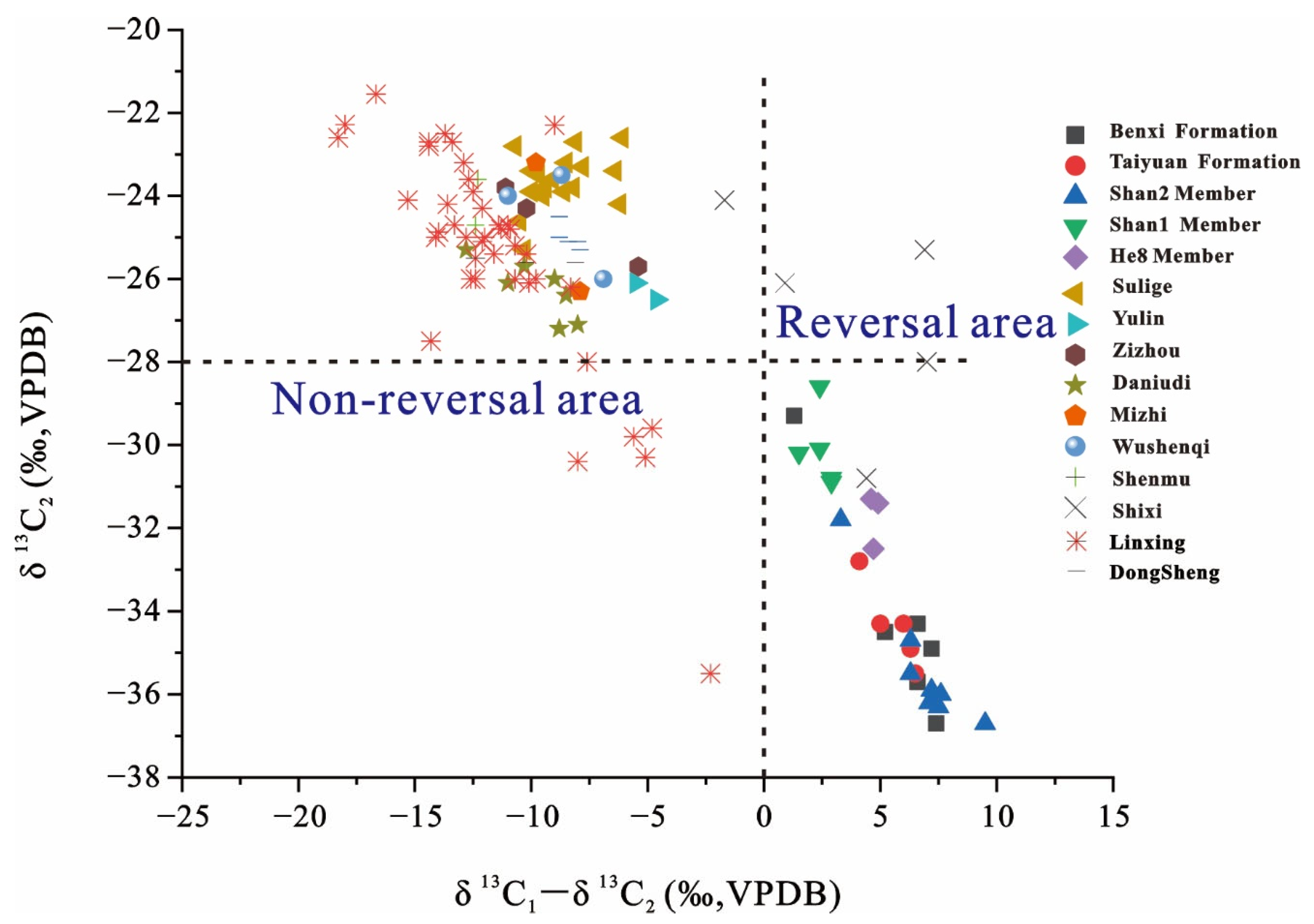 Processes 13 04019 g008