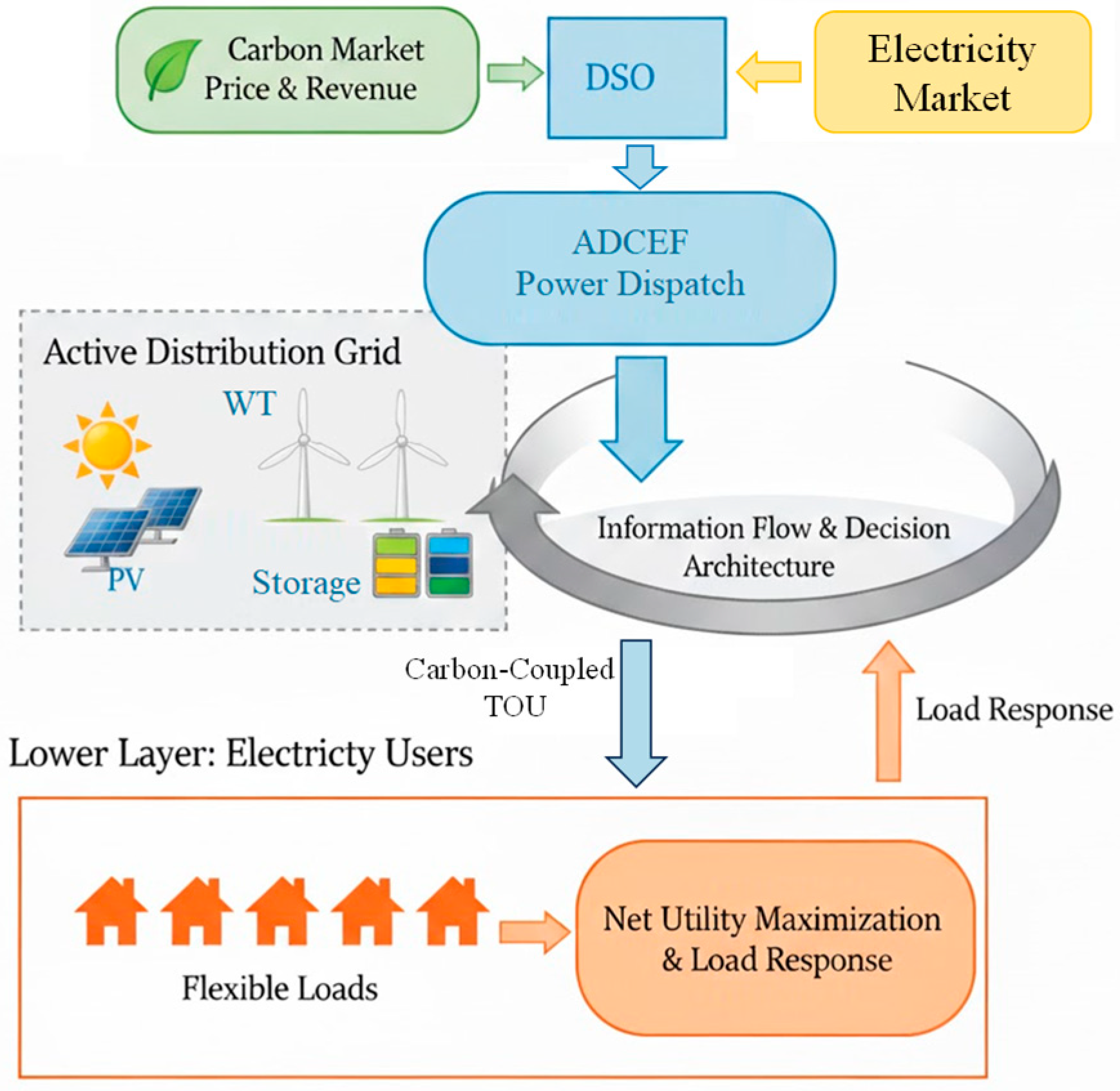 Processes 13 04023 g001