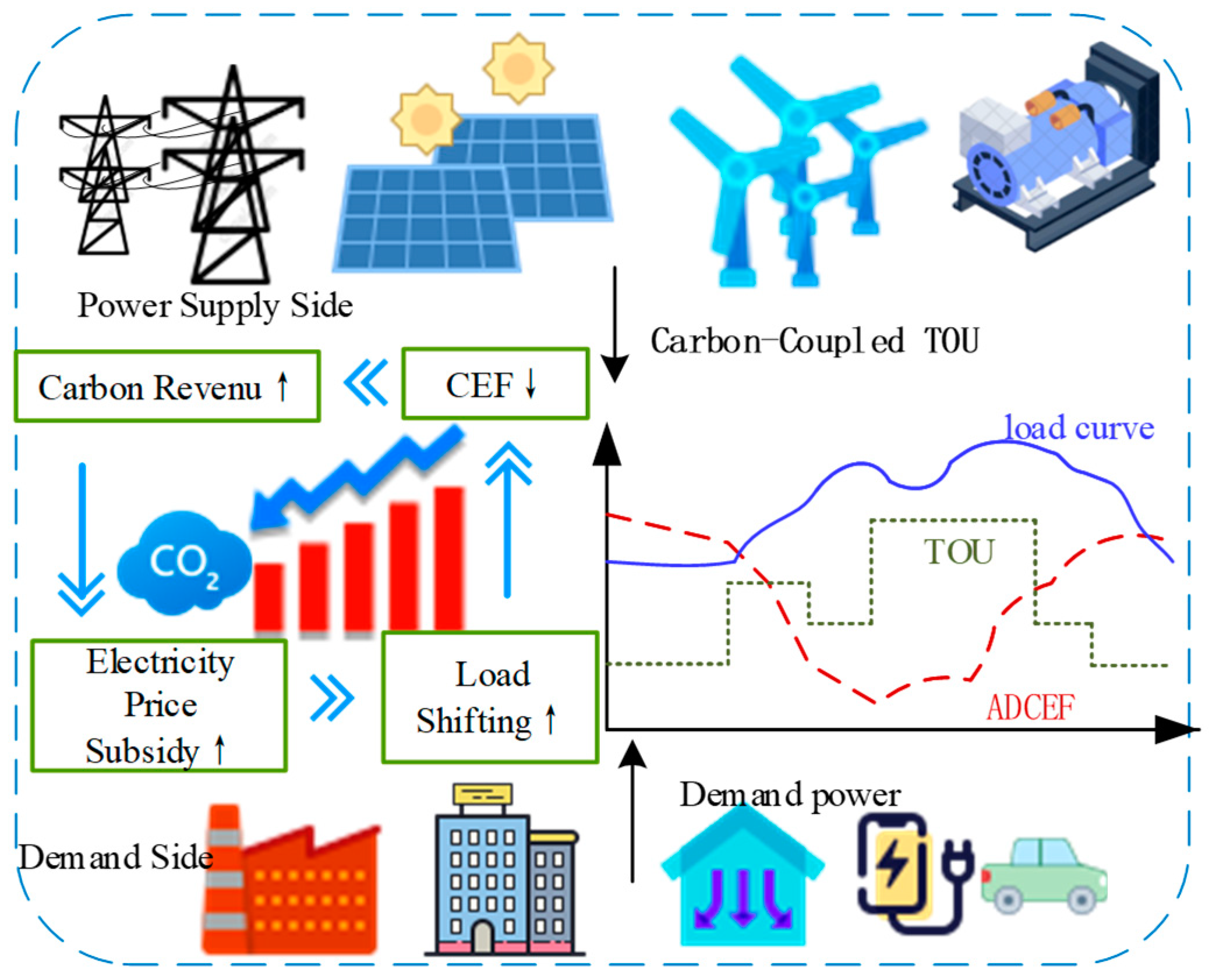 Processes 13 04023 g003