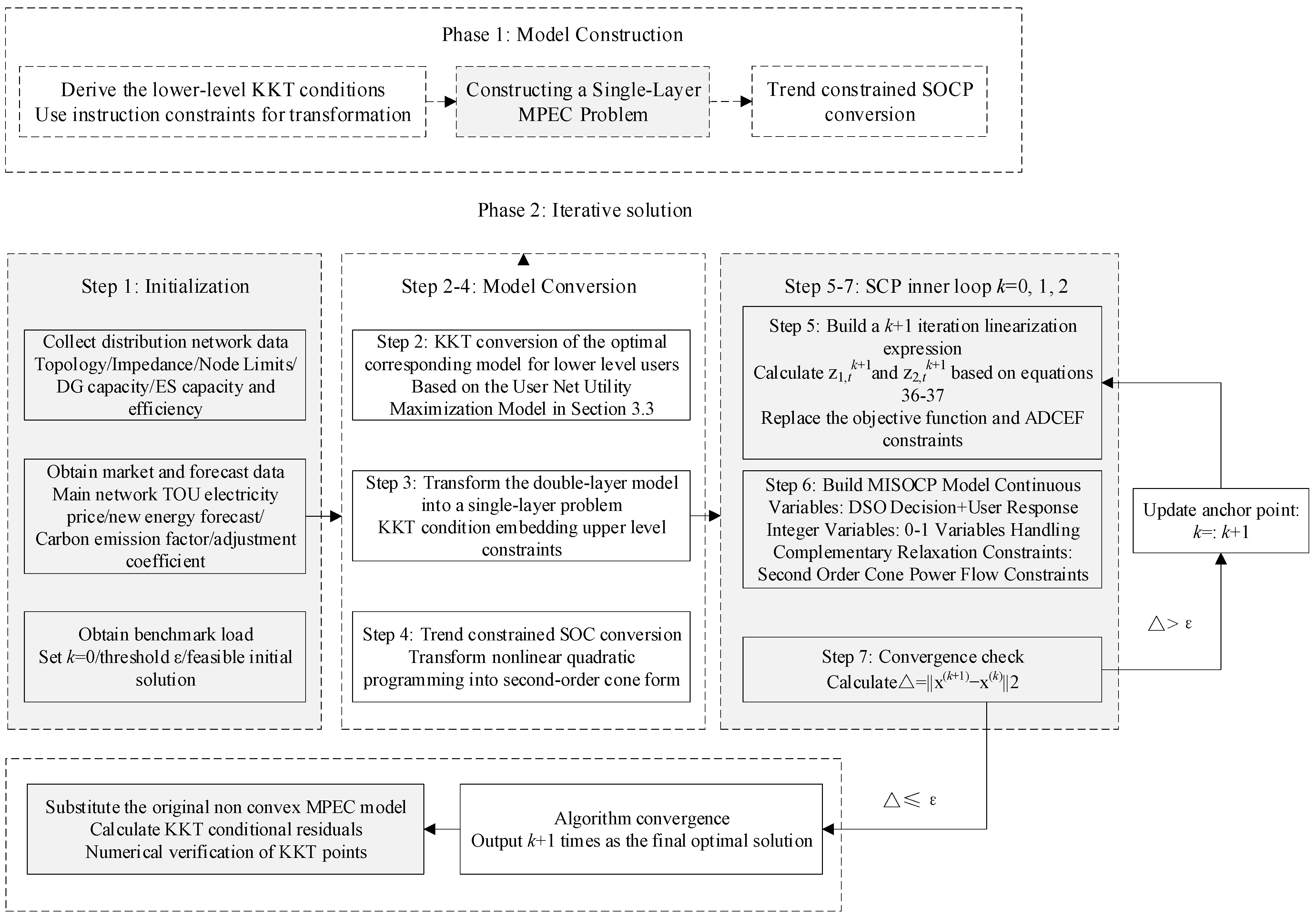Processes 13 04023 g004