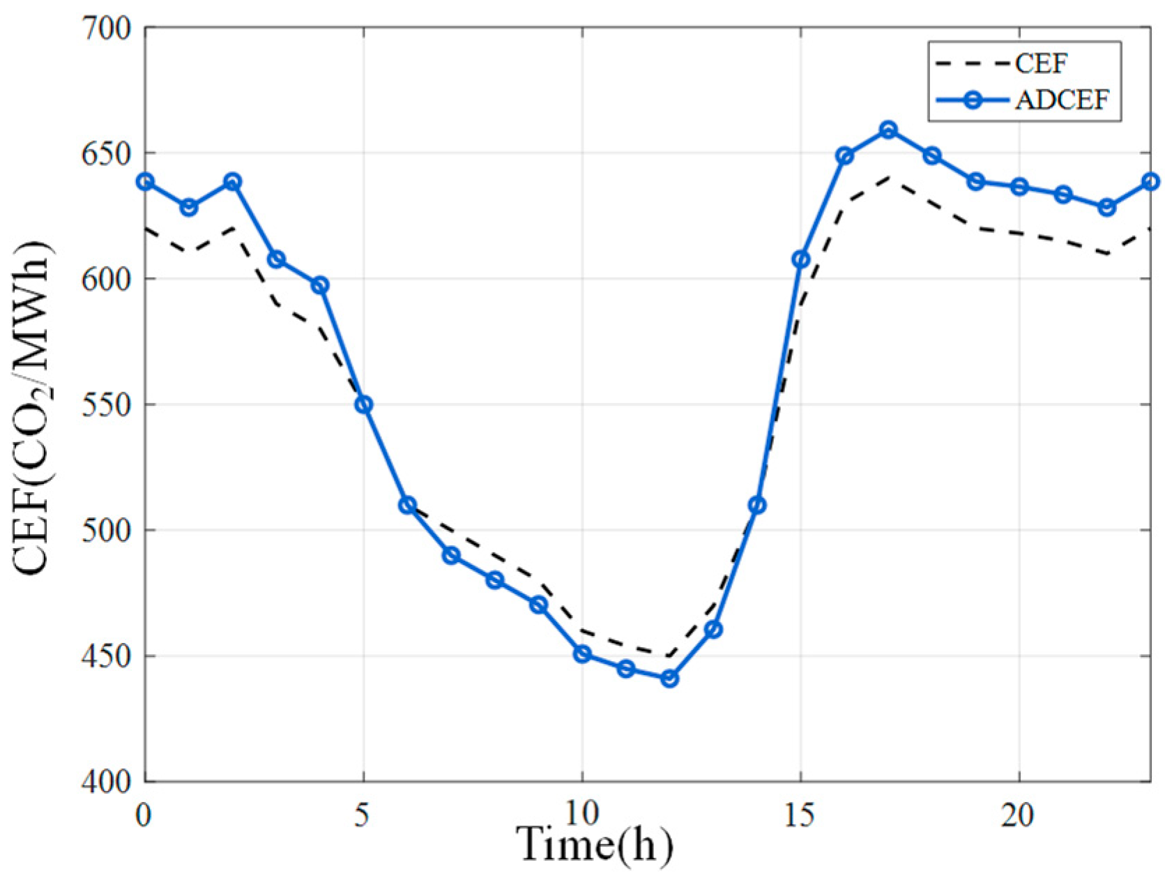 Processes 13 04023 g009