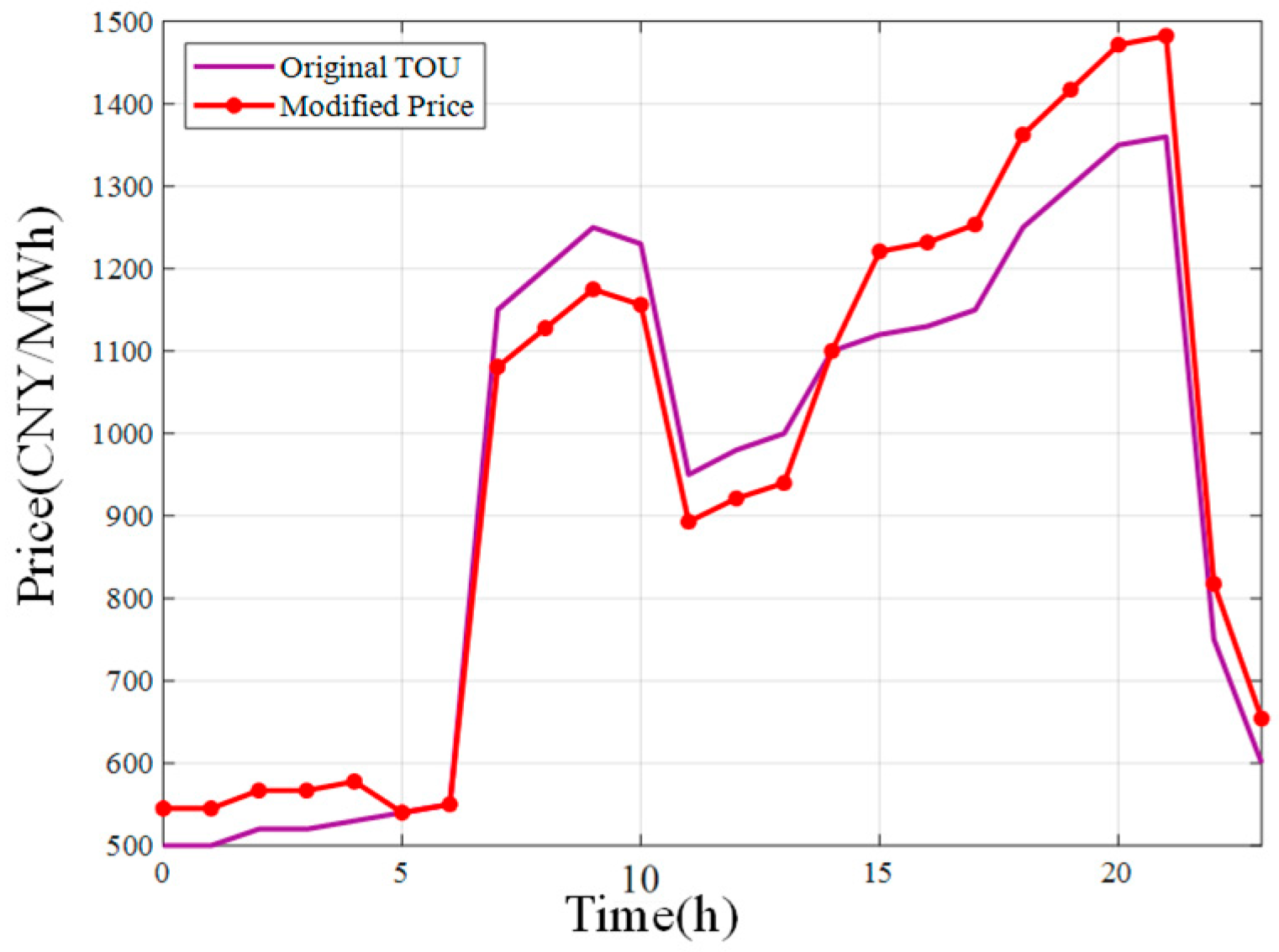 Processes 13 04023 g010