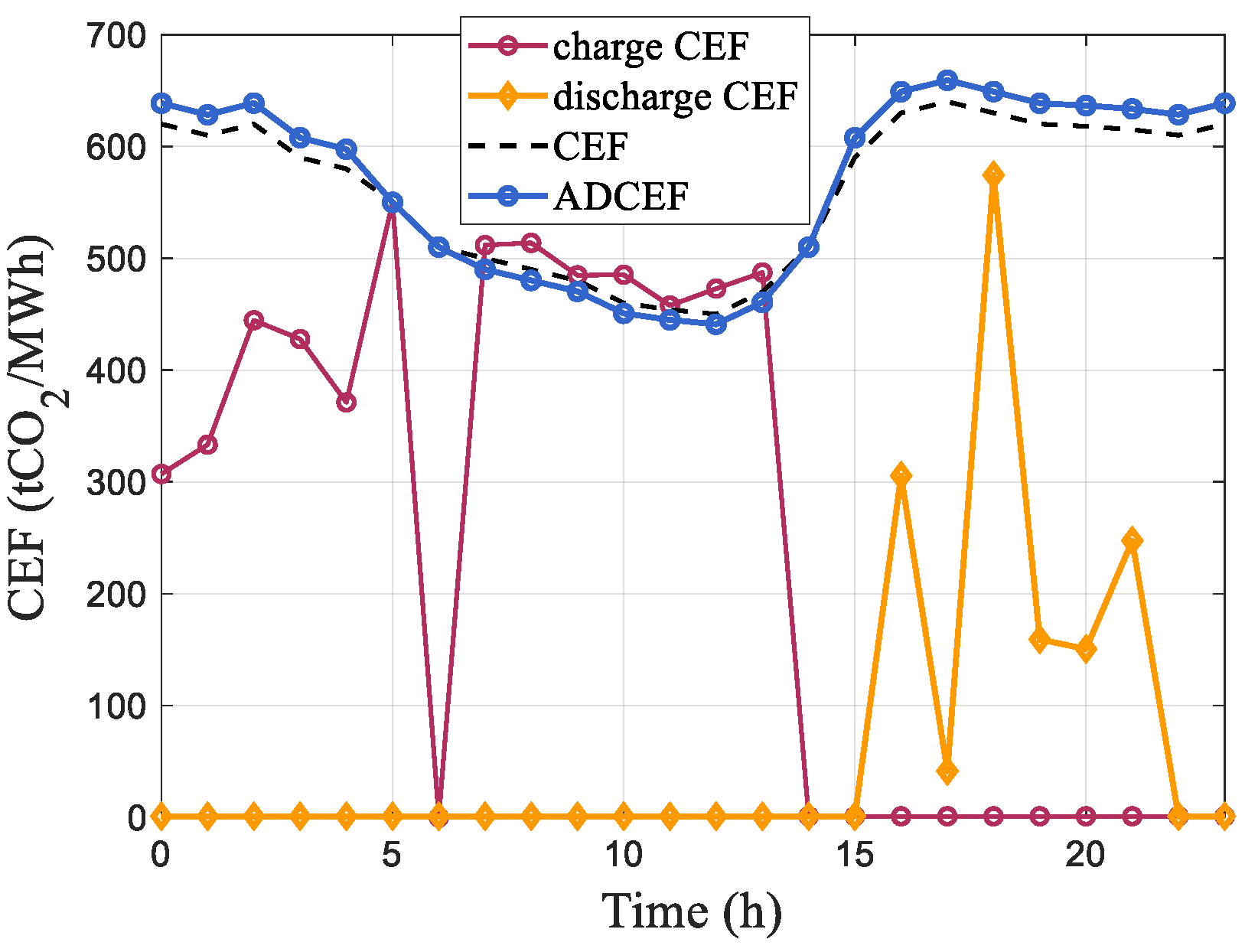Processes 13 04023 g011