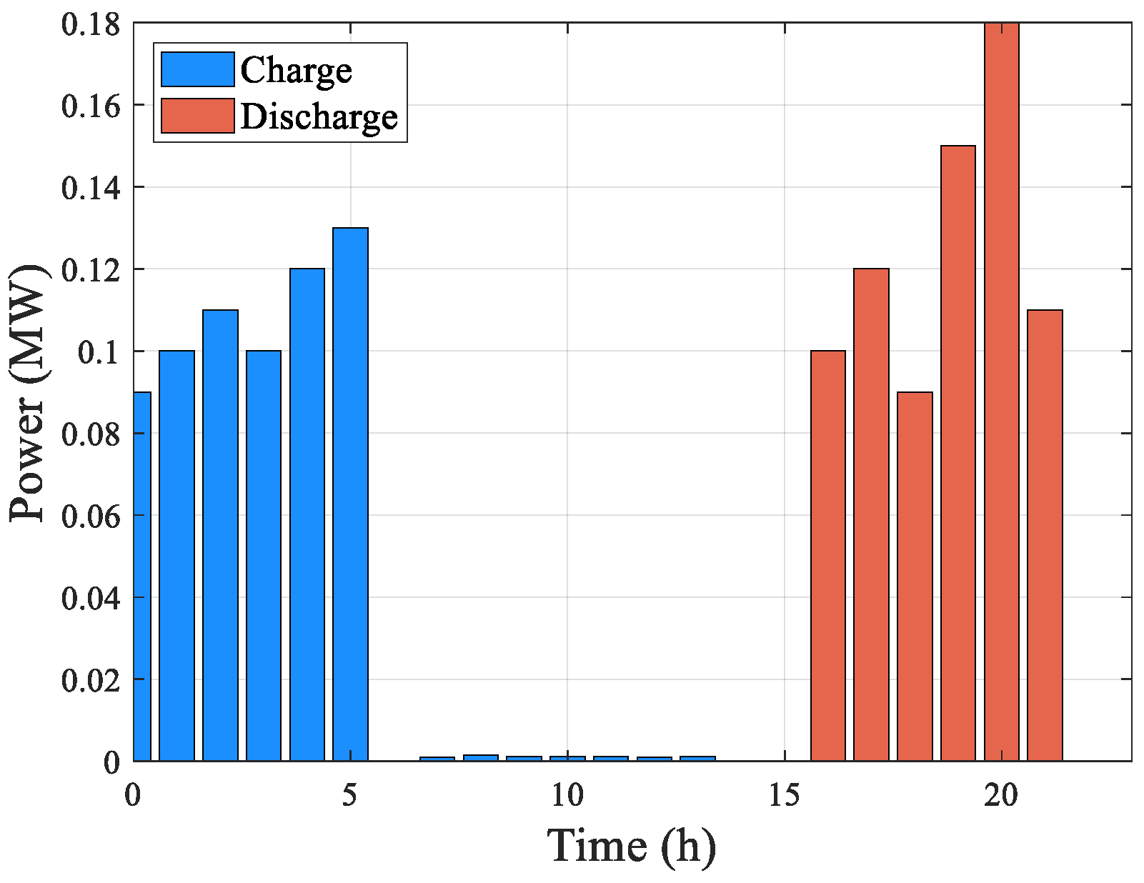 Processes 13 04023 g012