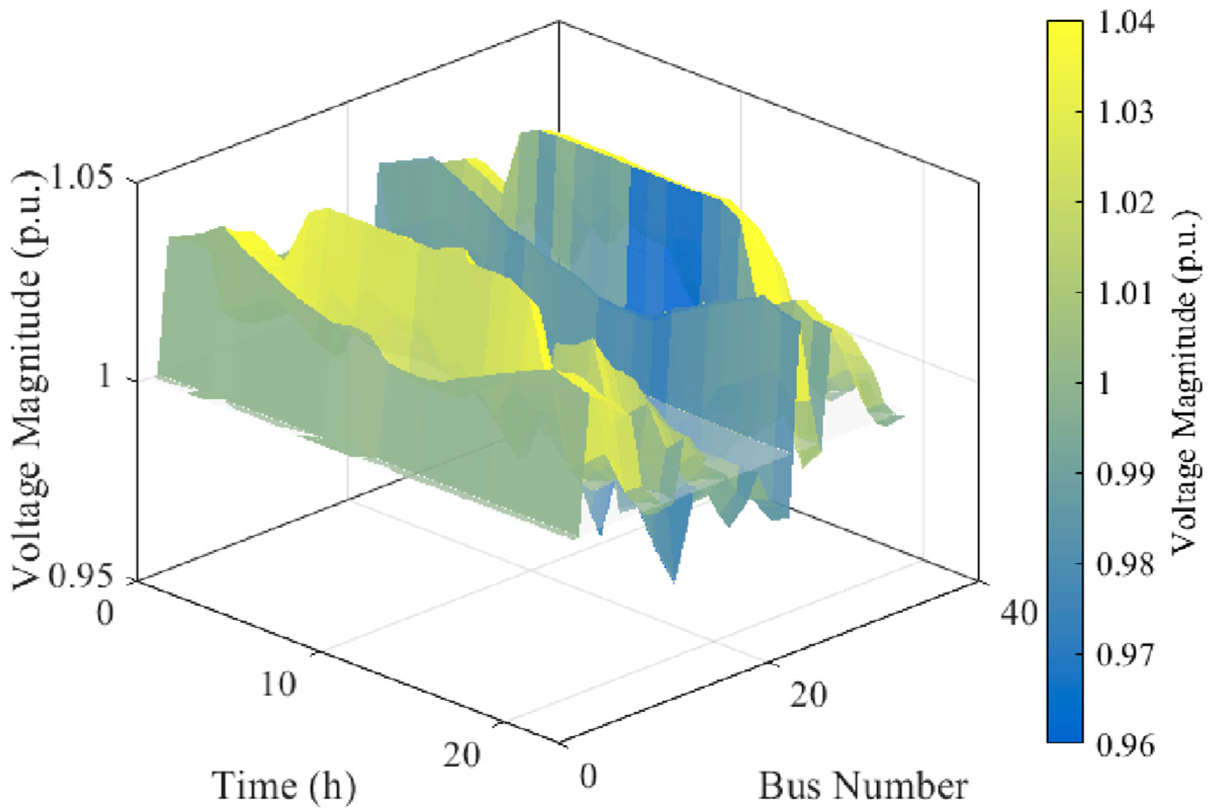 Processes 13 04023 g013