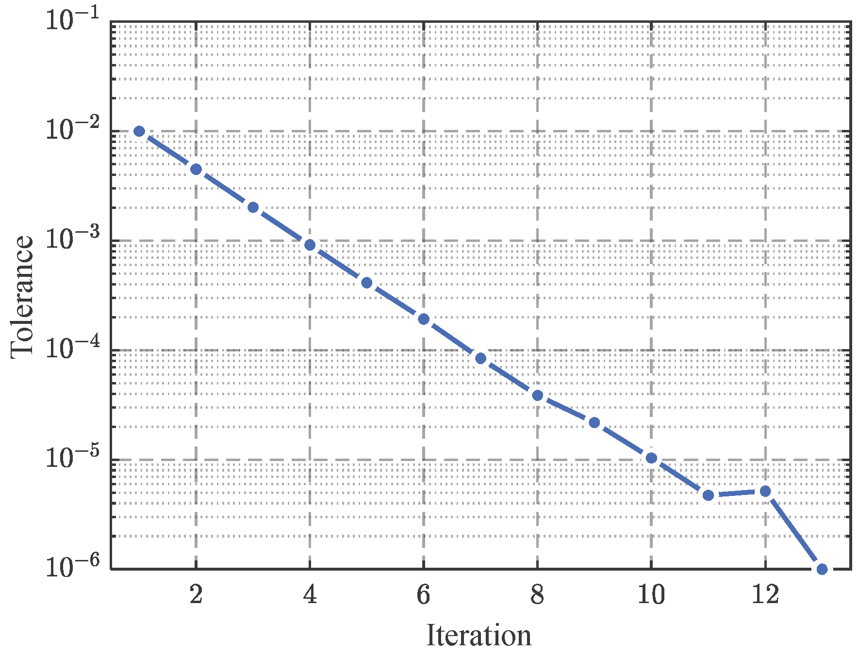 Processes 13 04023 g014