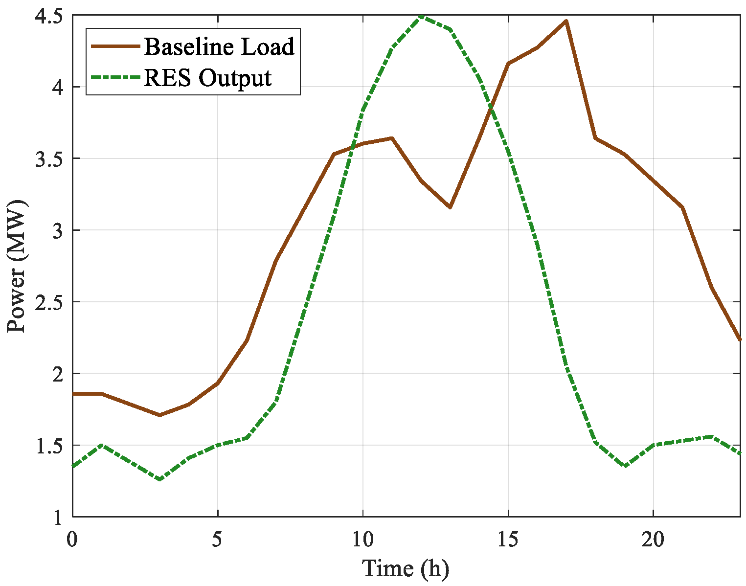 Processes 13 04023 g015