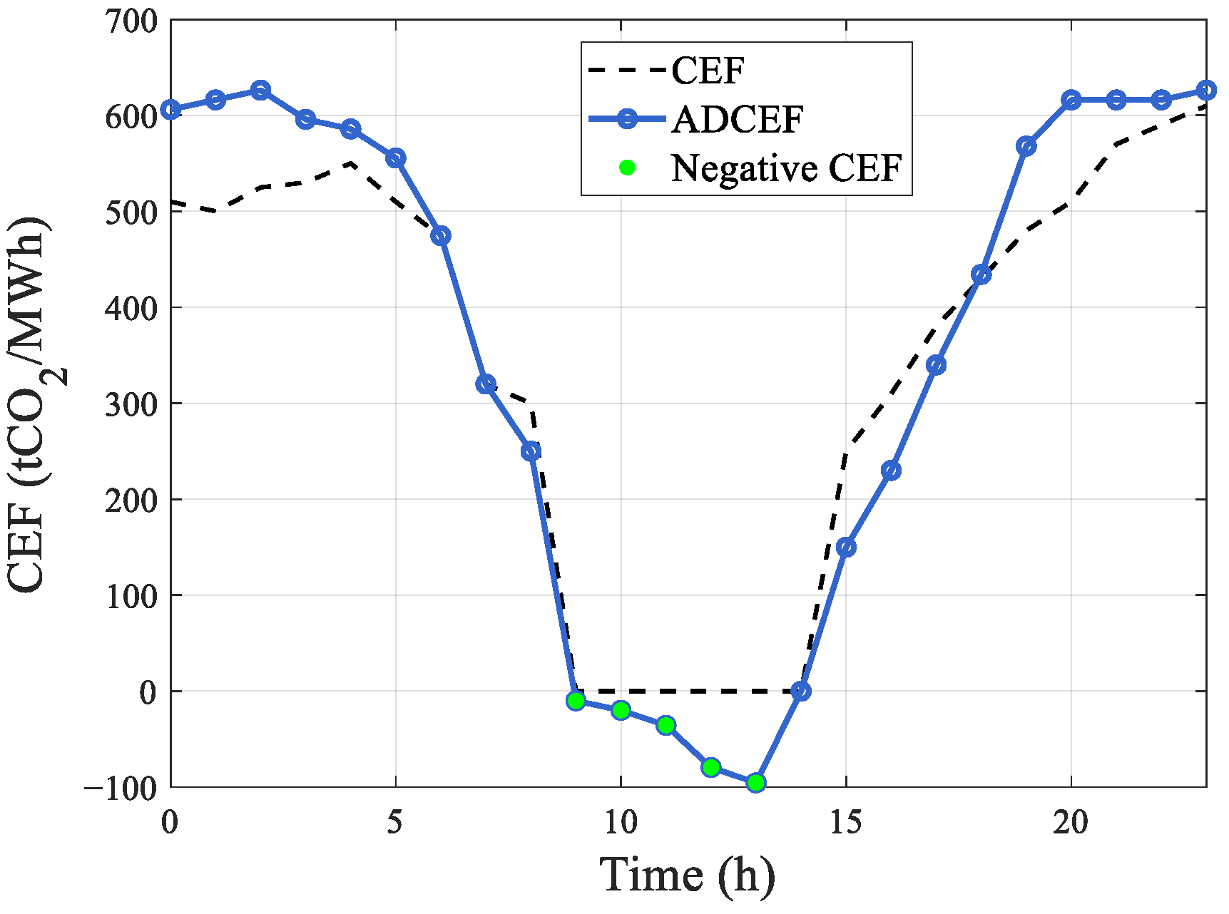 Processes 13 04023 g016