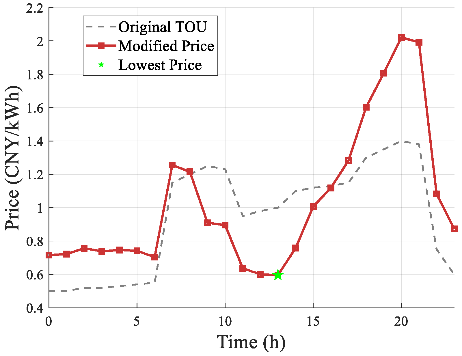 Processes 13 04023 g017