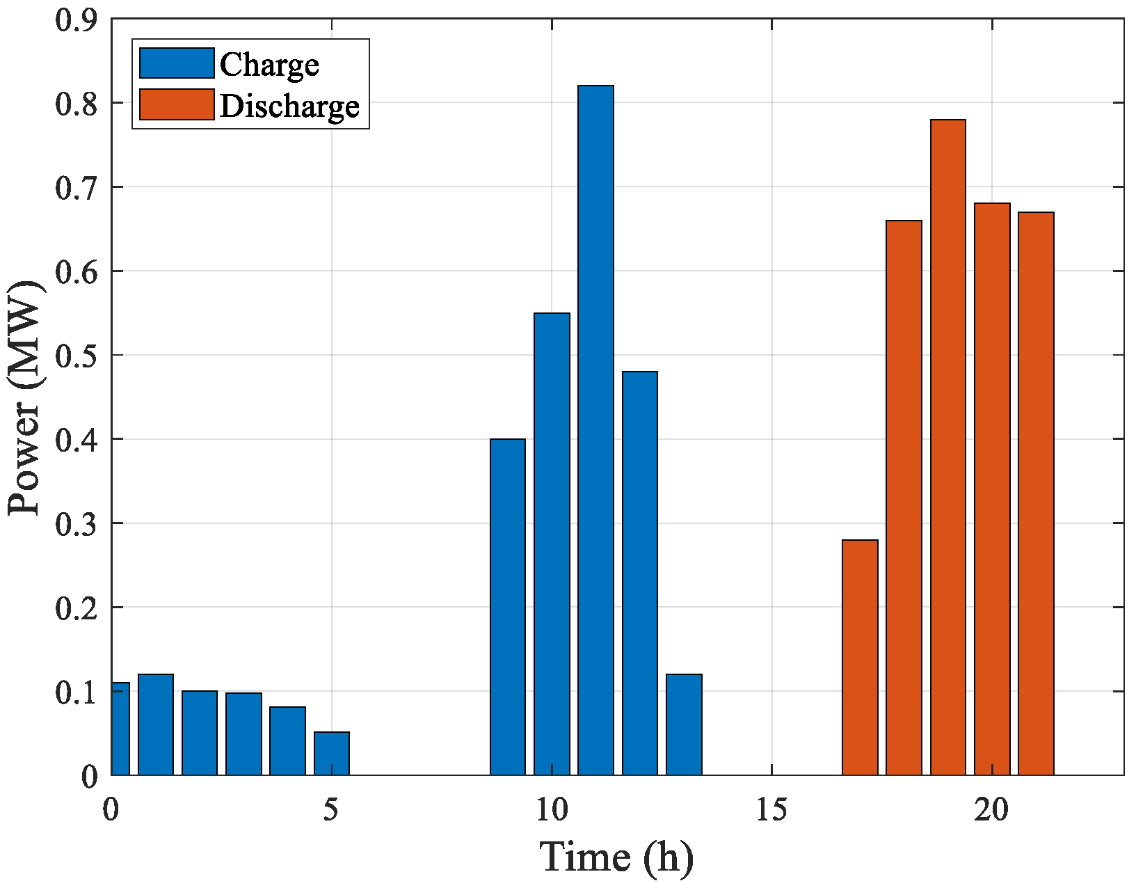 Processes 13 04023 g019