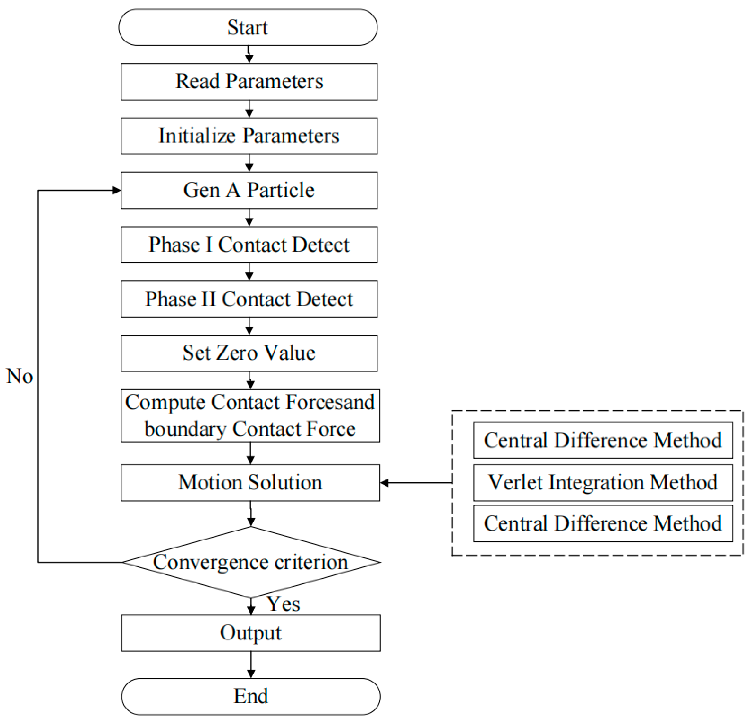 Processes 13 04024 g005 Processes 13 04024 g005