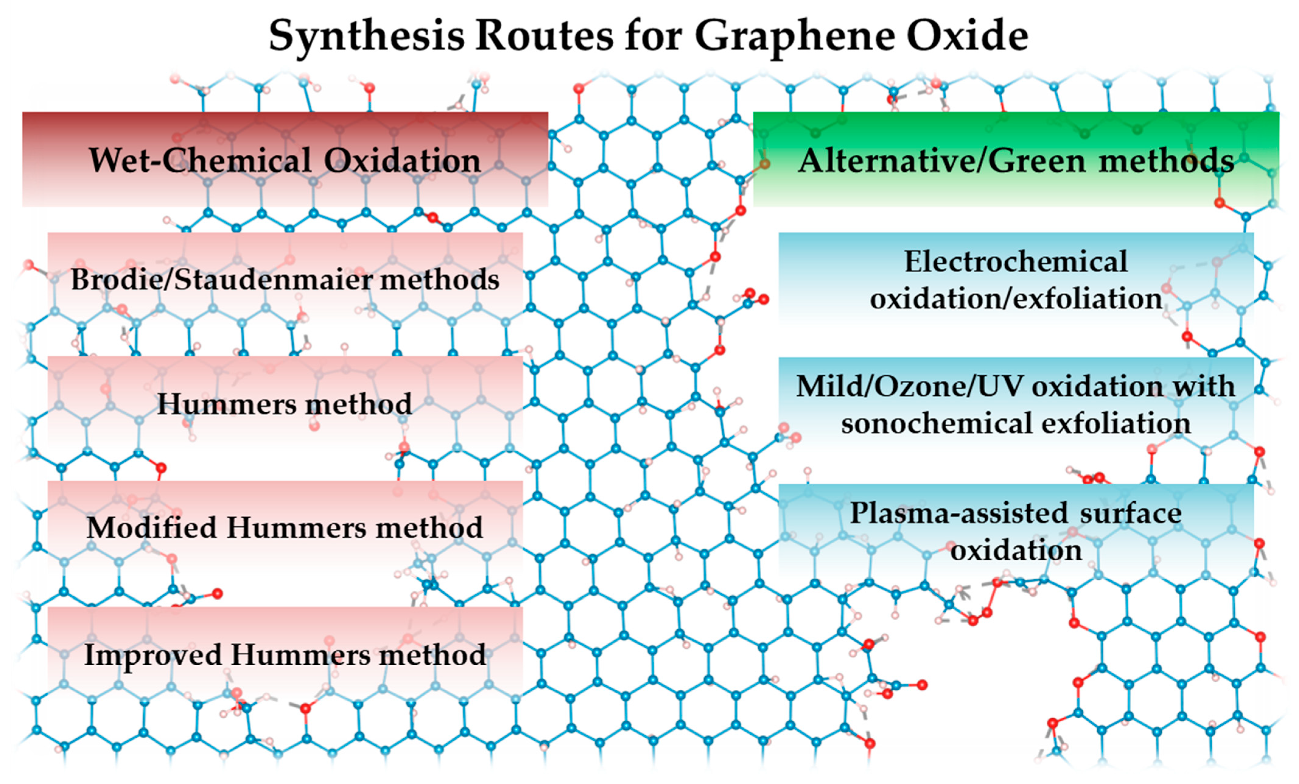Processes 13 04028 g002