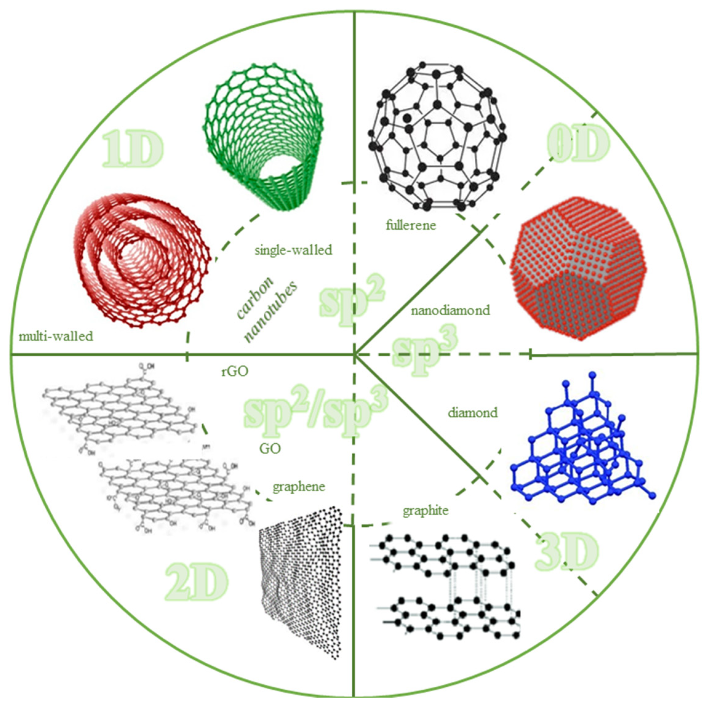 Processes 13 04028 g004
