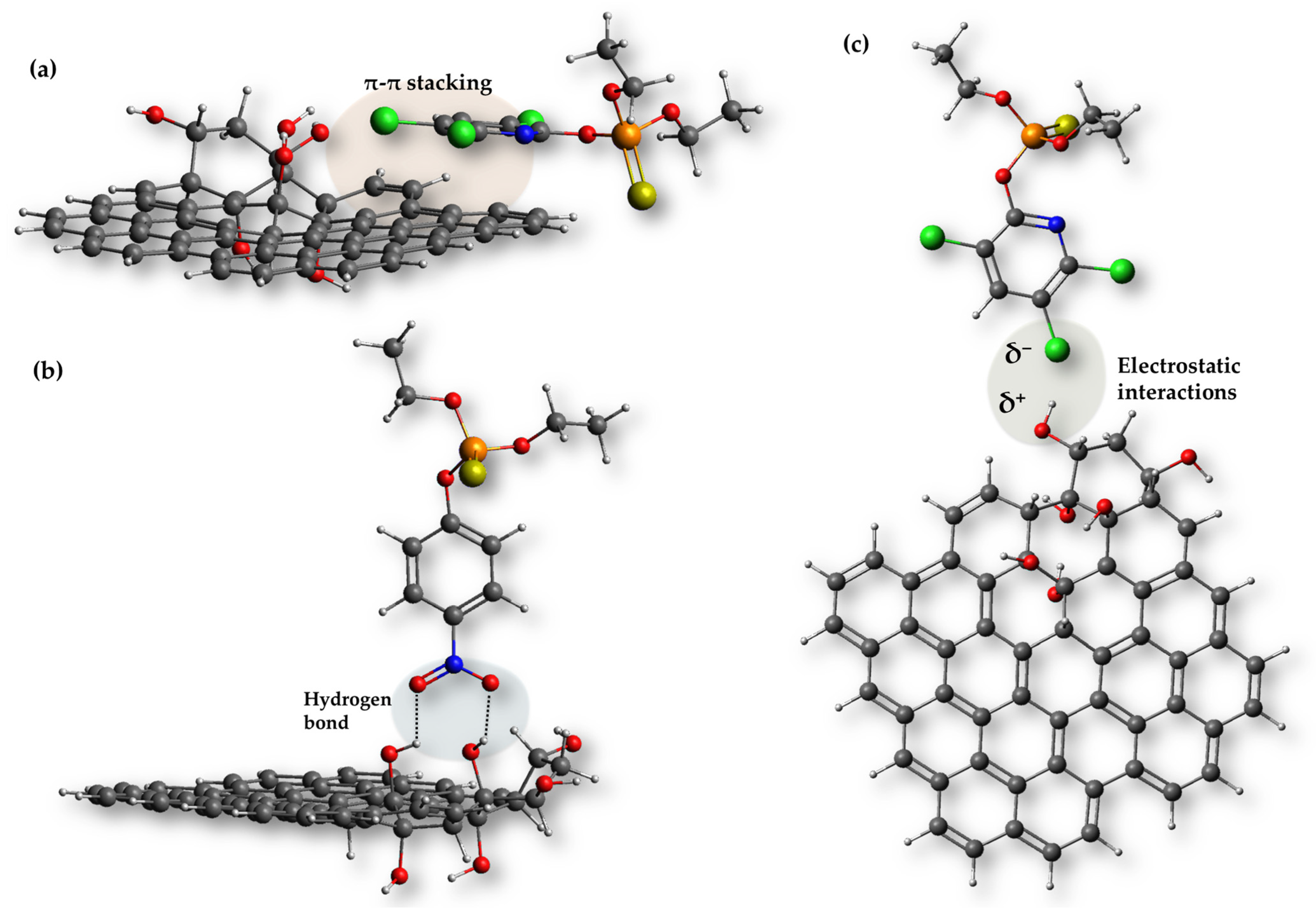 Processes 13 04028 g005