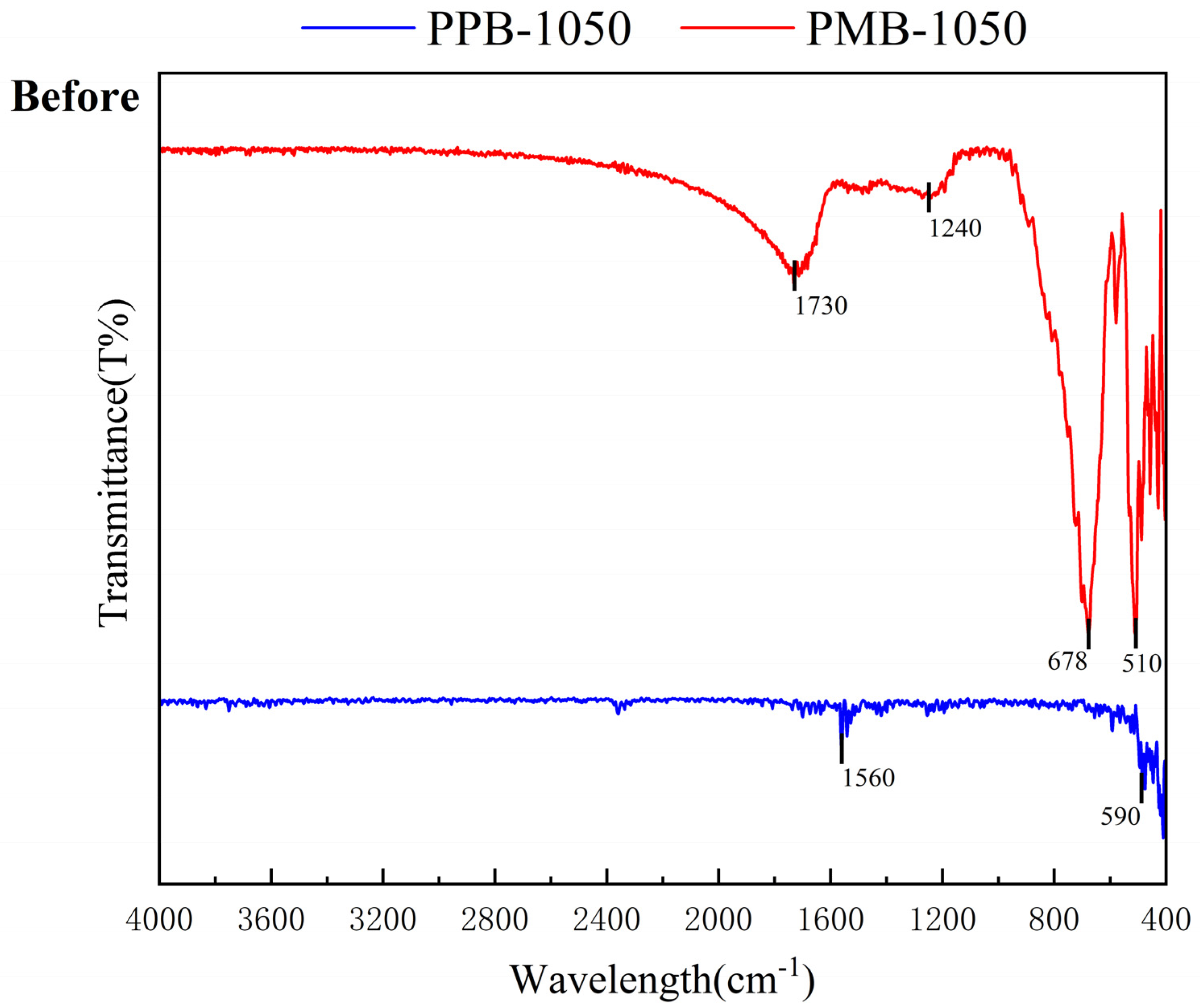 Processes 13 04029 g008a Processes 13 04029 g008a