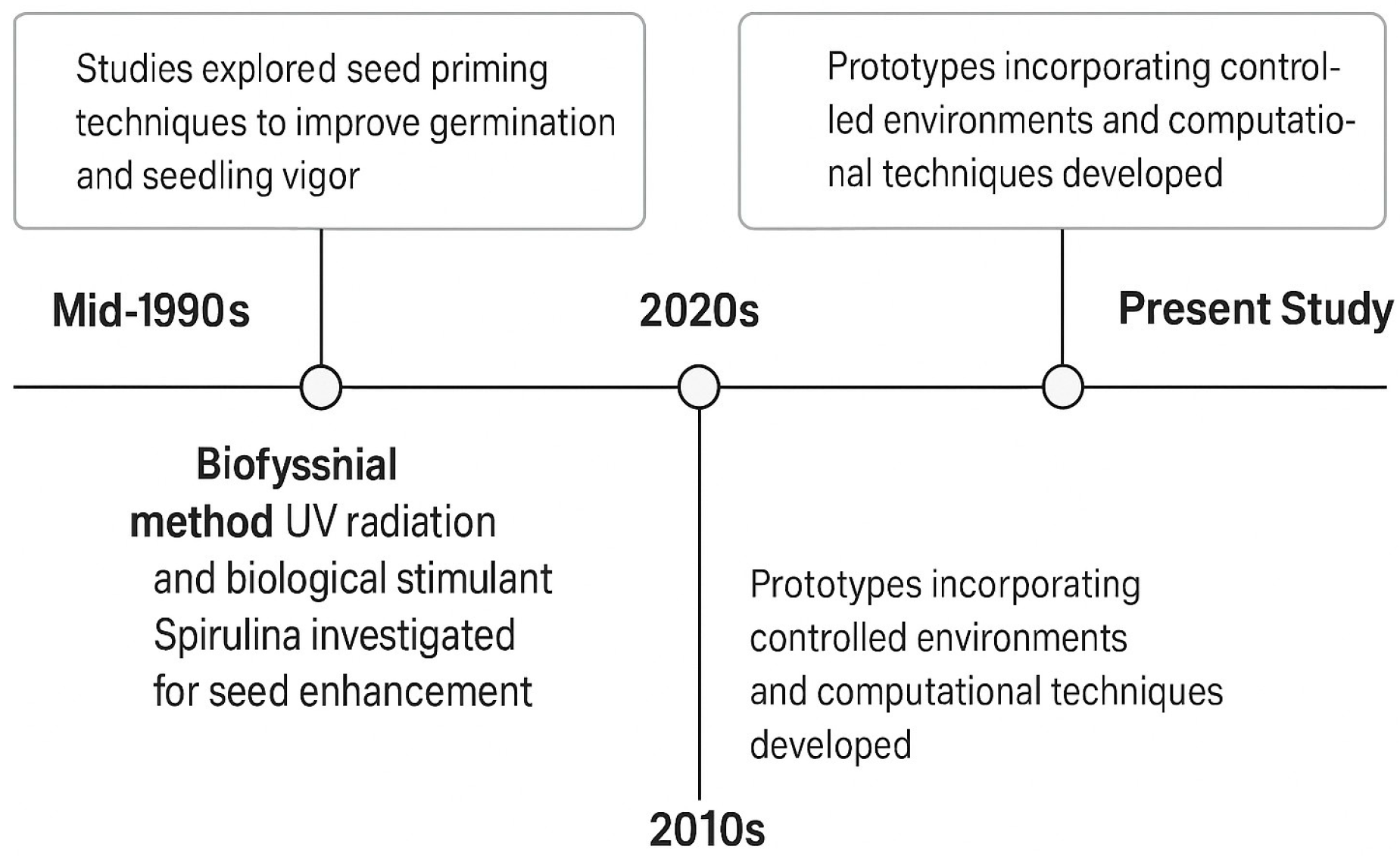 Processes 13 04030 g001 Processes 13 04030 g001