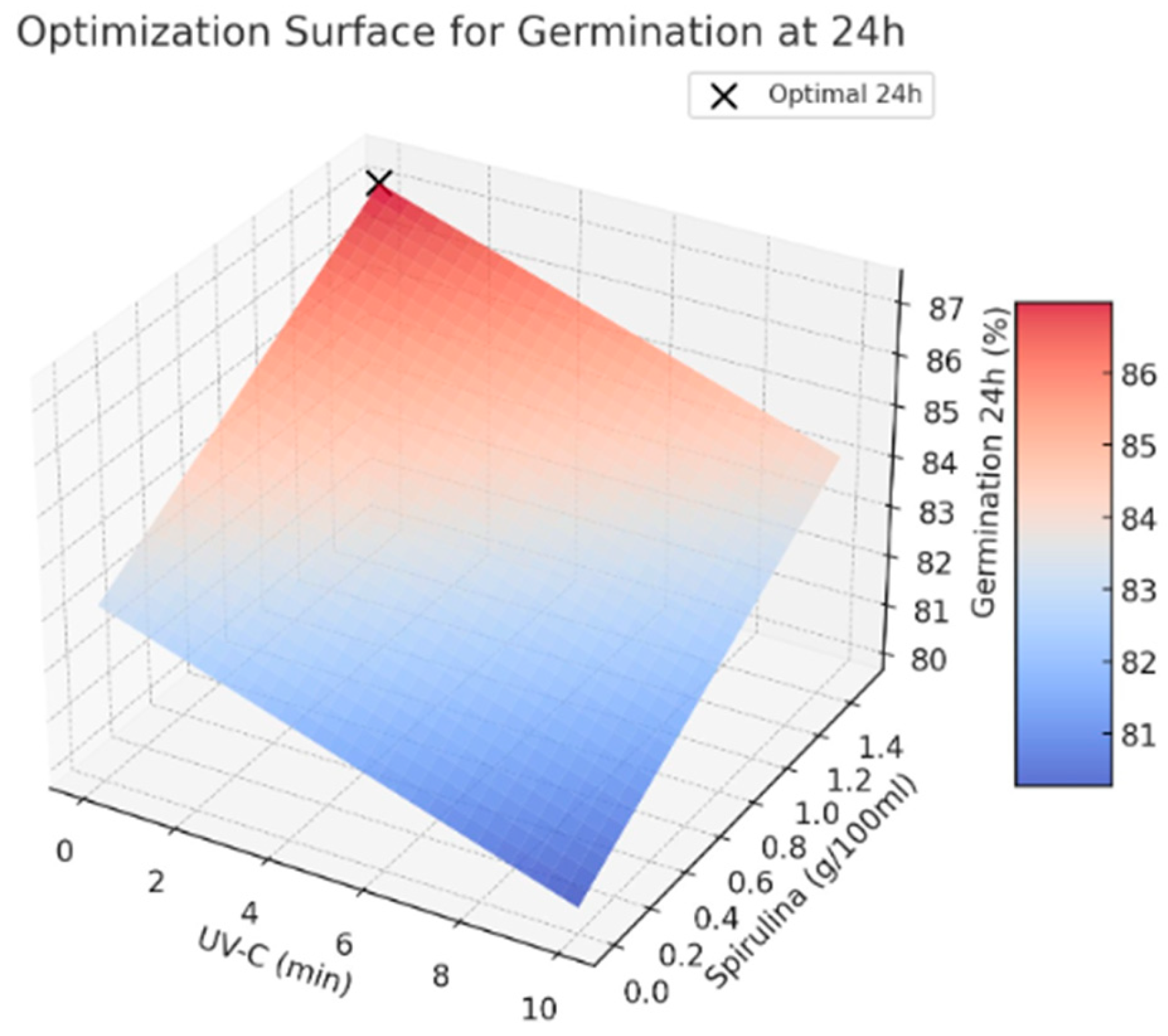 Processes 13 04030 g002 Processes 13 04030 g002