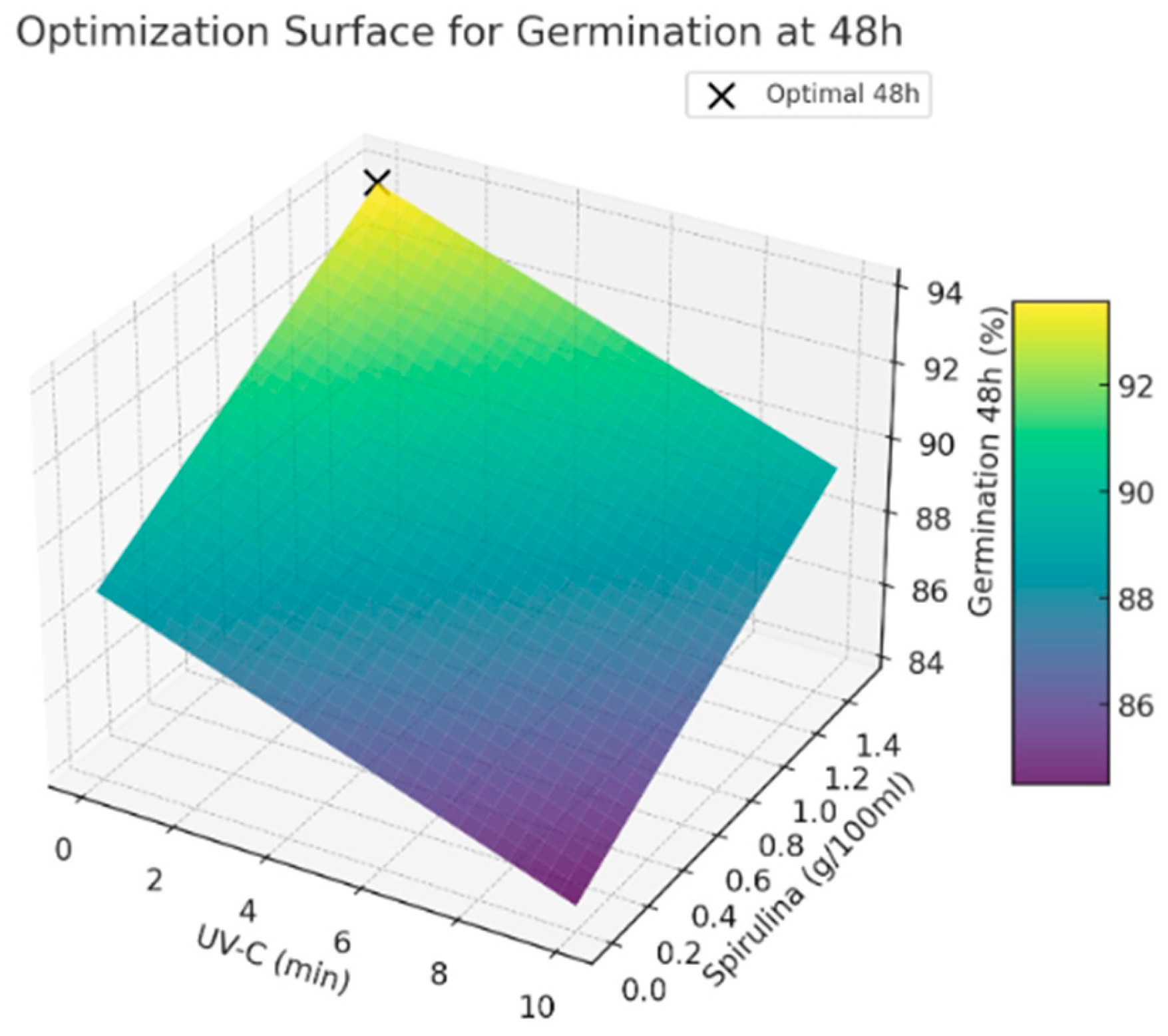 Processes 13 04030 g003 Processes 13 04030 g003