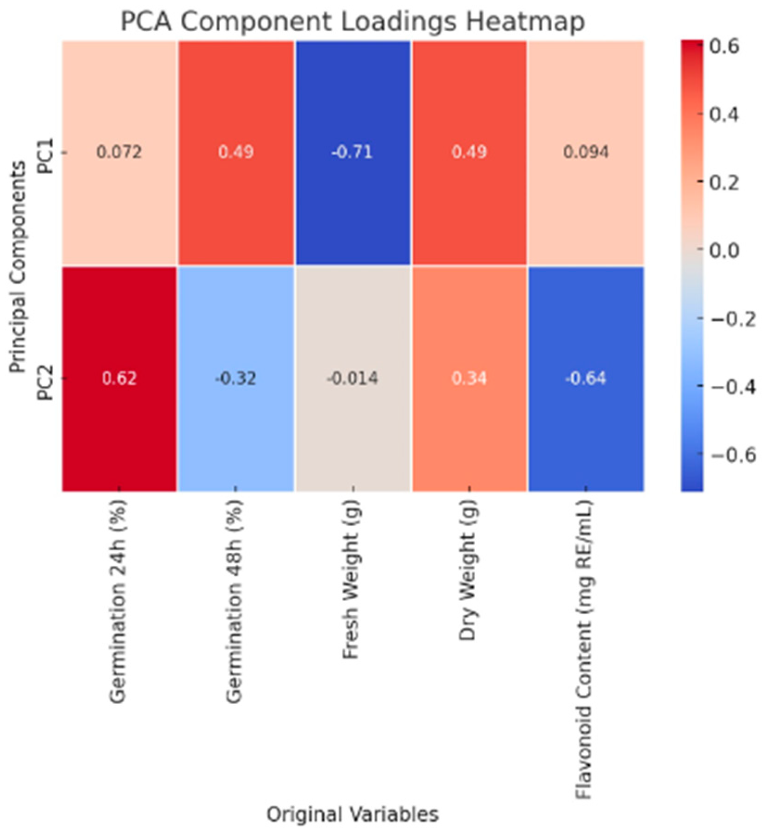 Processes 13 04030 g004 Processes 13 04030 g004