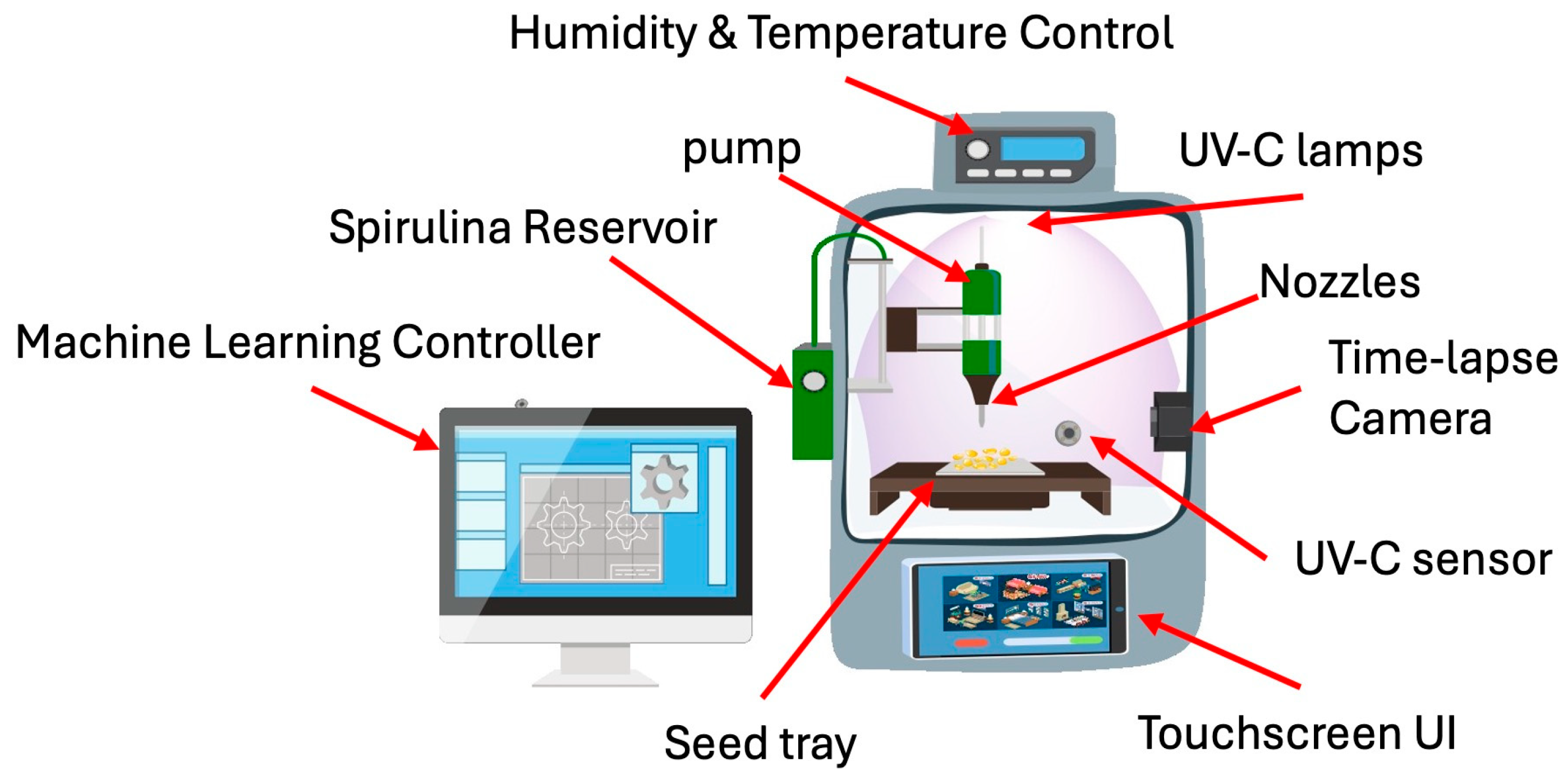 Processes 13 04030 g005 Processes 13 04030 g005