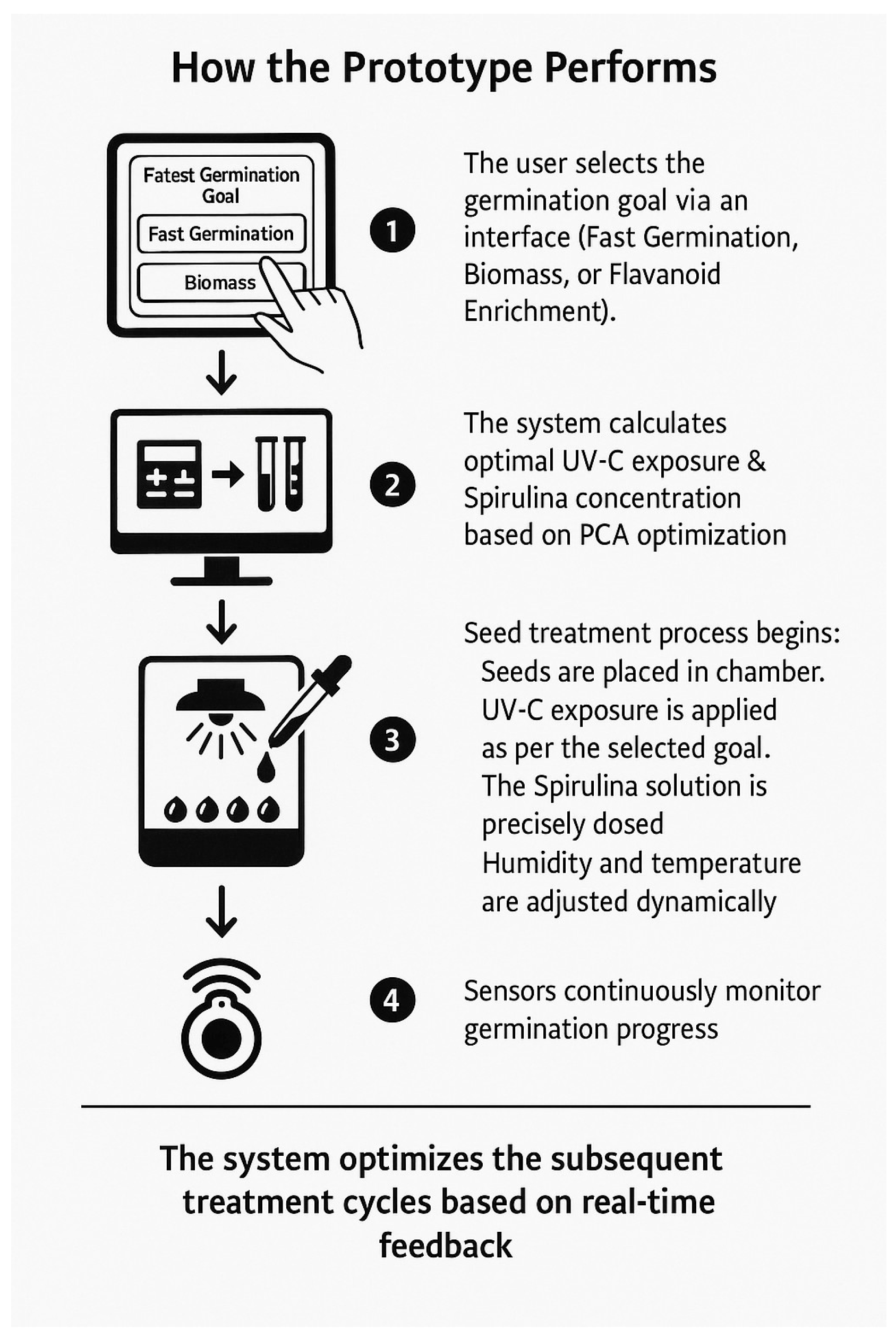 Processes 13 04030 g006 Processes 13 04030 g006