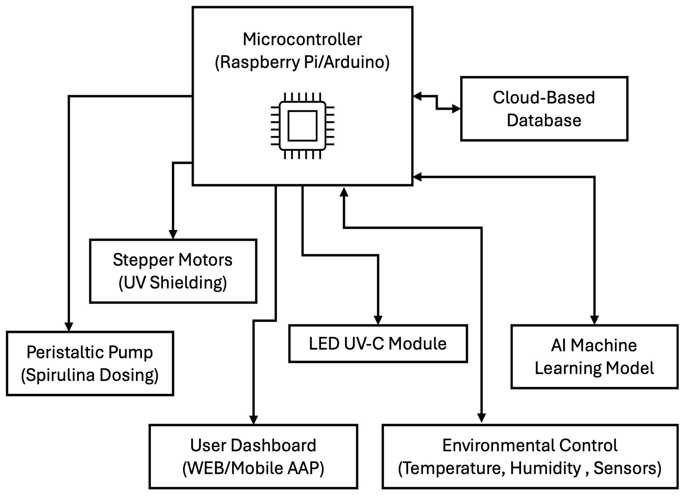 Processes 13 04030 g007 Processes 13 04030 g007