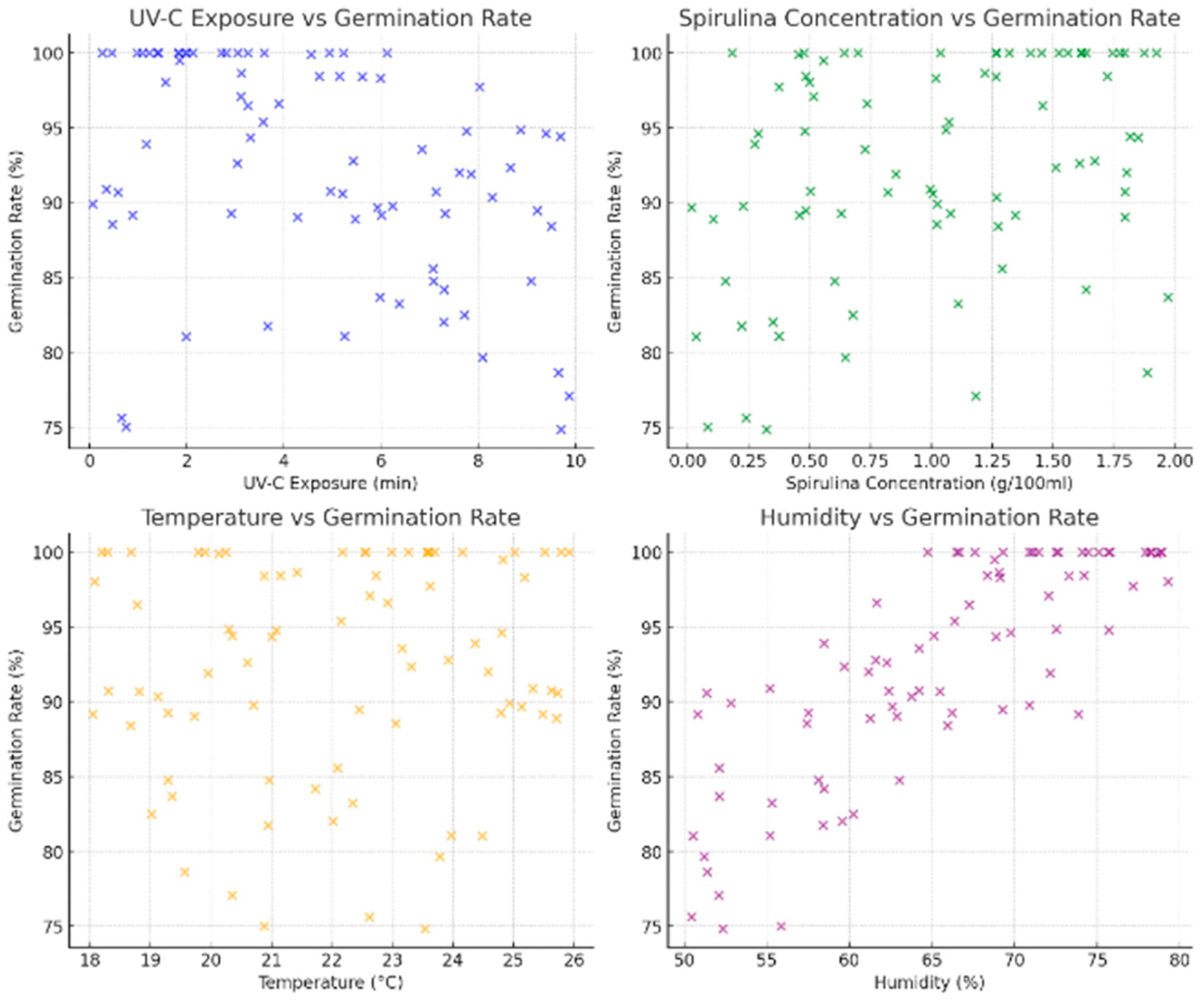 Processes 13 04030 g009 Processes 13 04030 g009