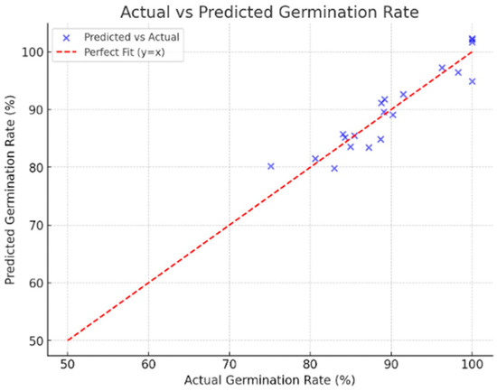 Processes 13 04030 g010