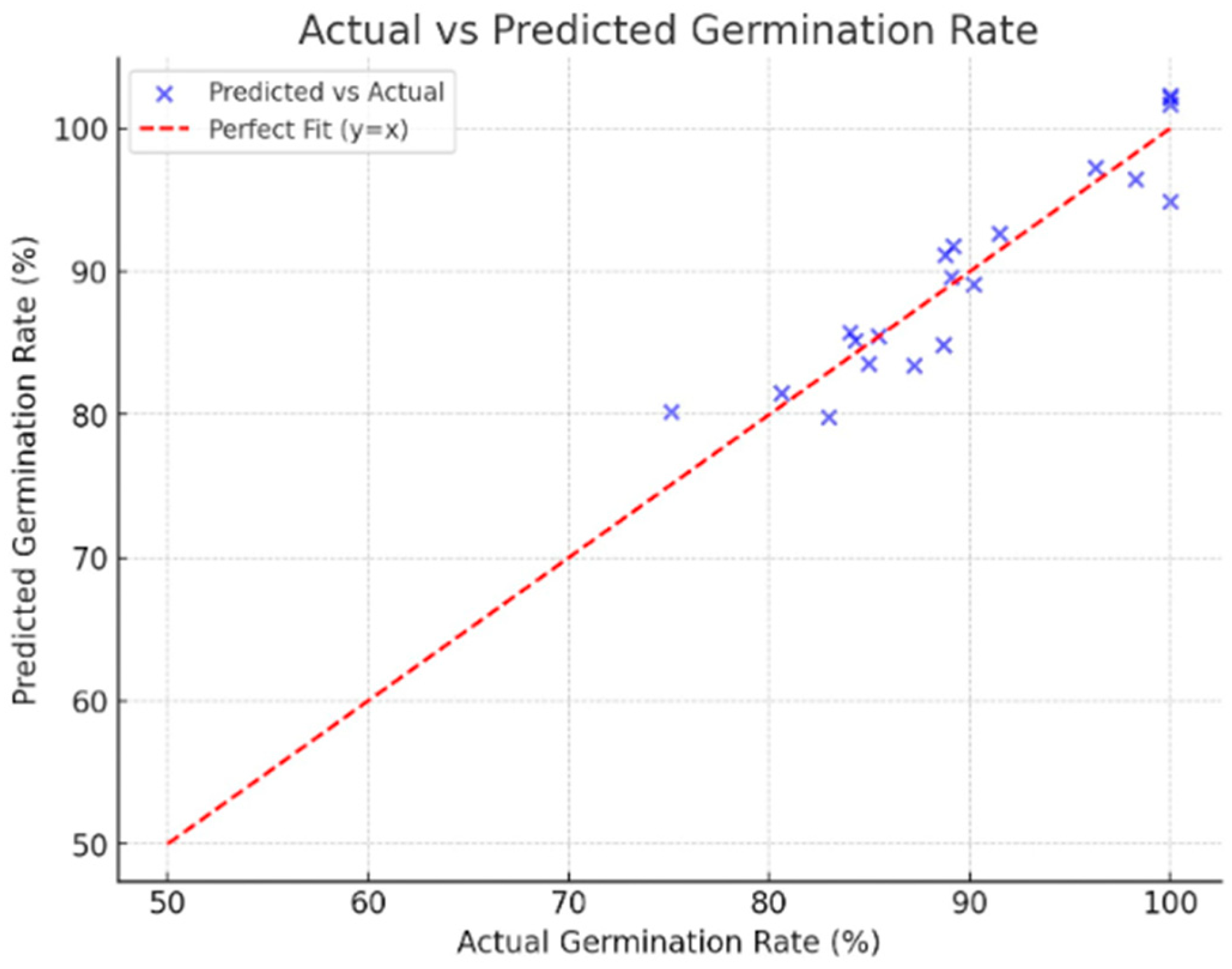 Processes 13 04030 g010 Processes 13 04030 g010