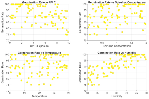 Processes 13 04030 i001 Processes 13 04030 i001