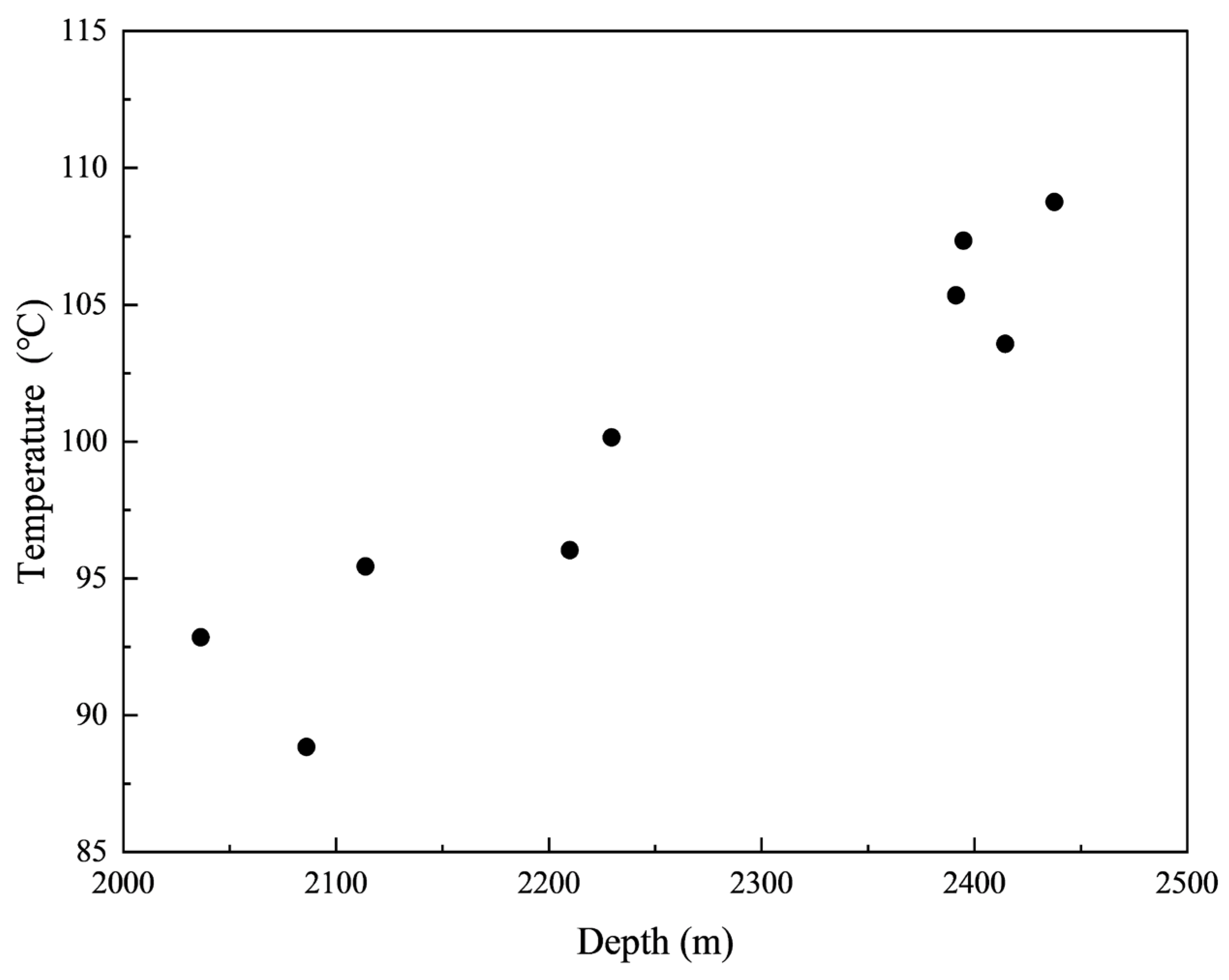 Processes 13 04031 g003