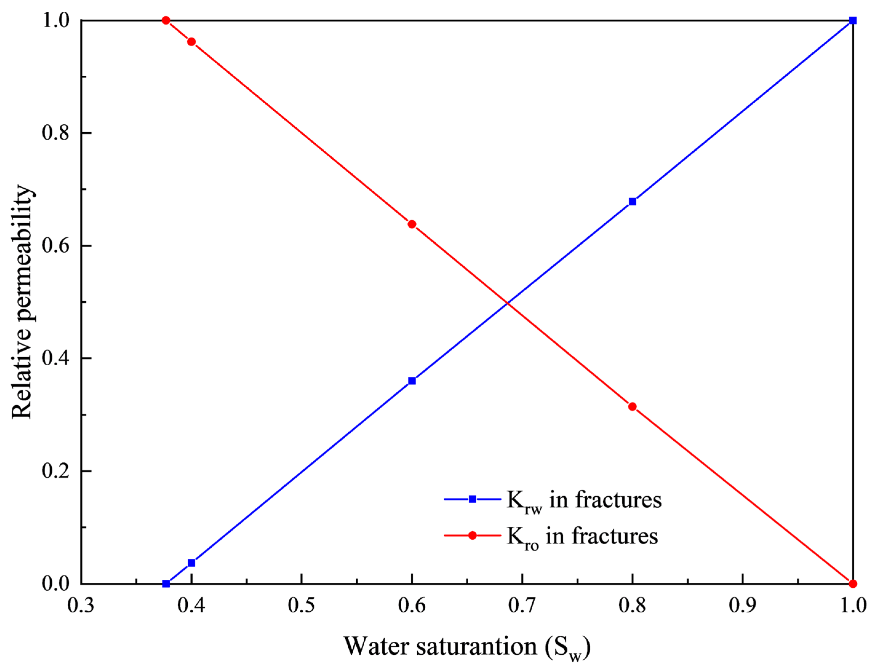 Processes 13 04031 g006