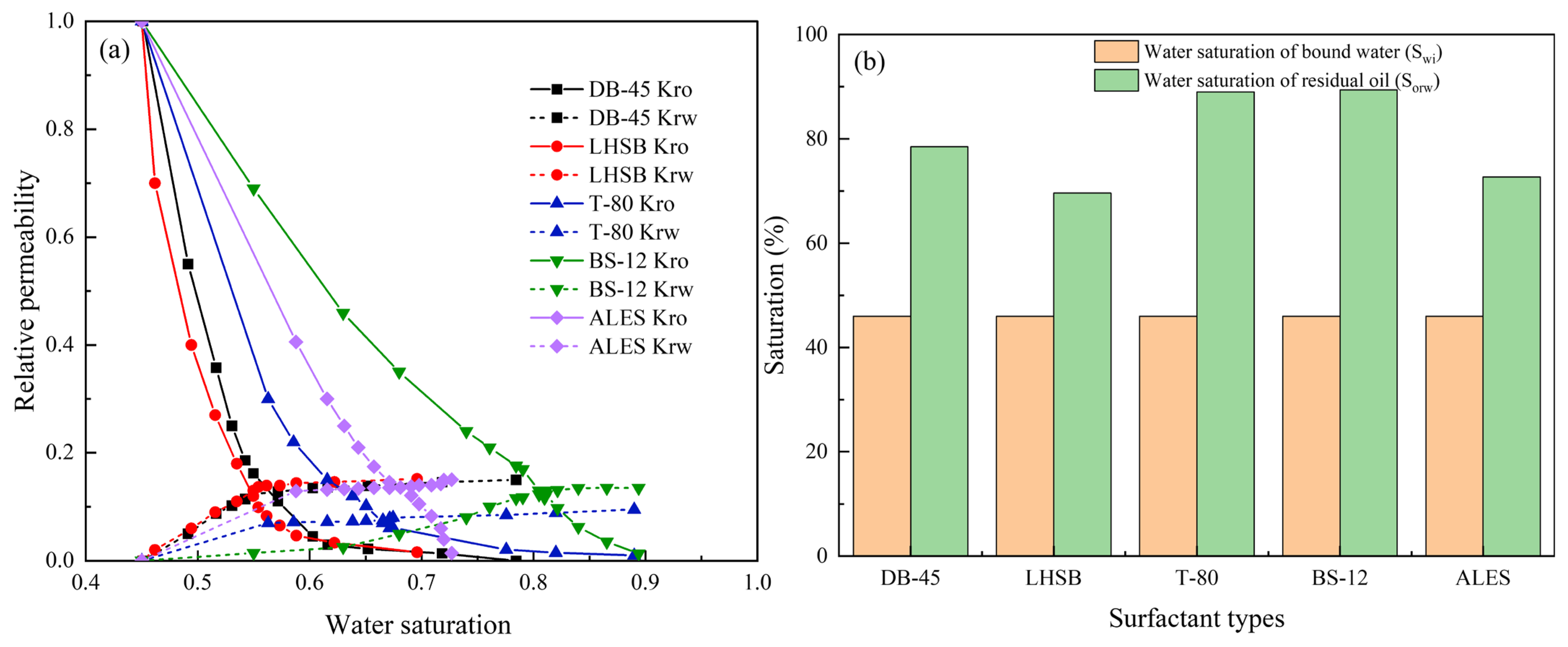 Processes 13 04031 g008