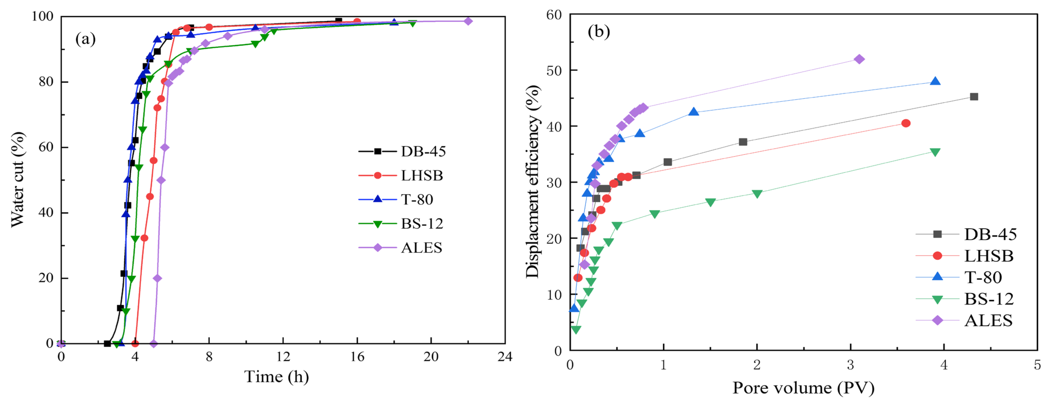 Processes 13 04031 g009