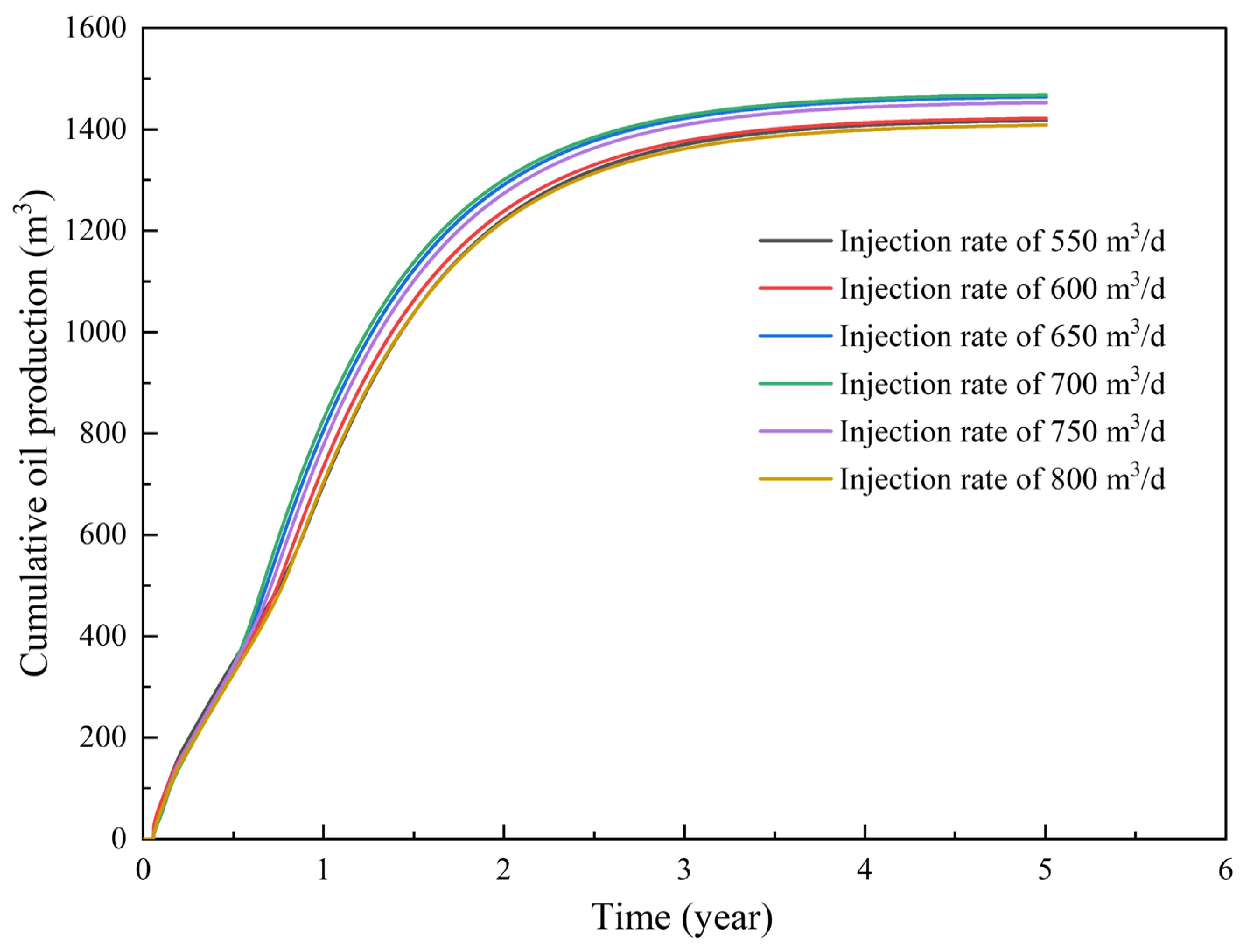Processes 13 04031 g011