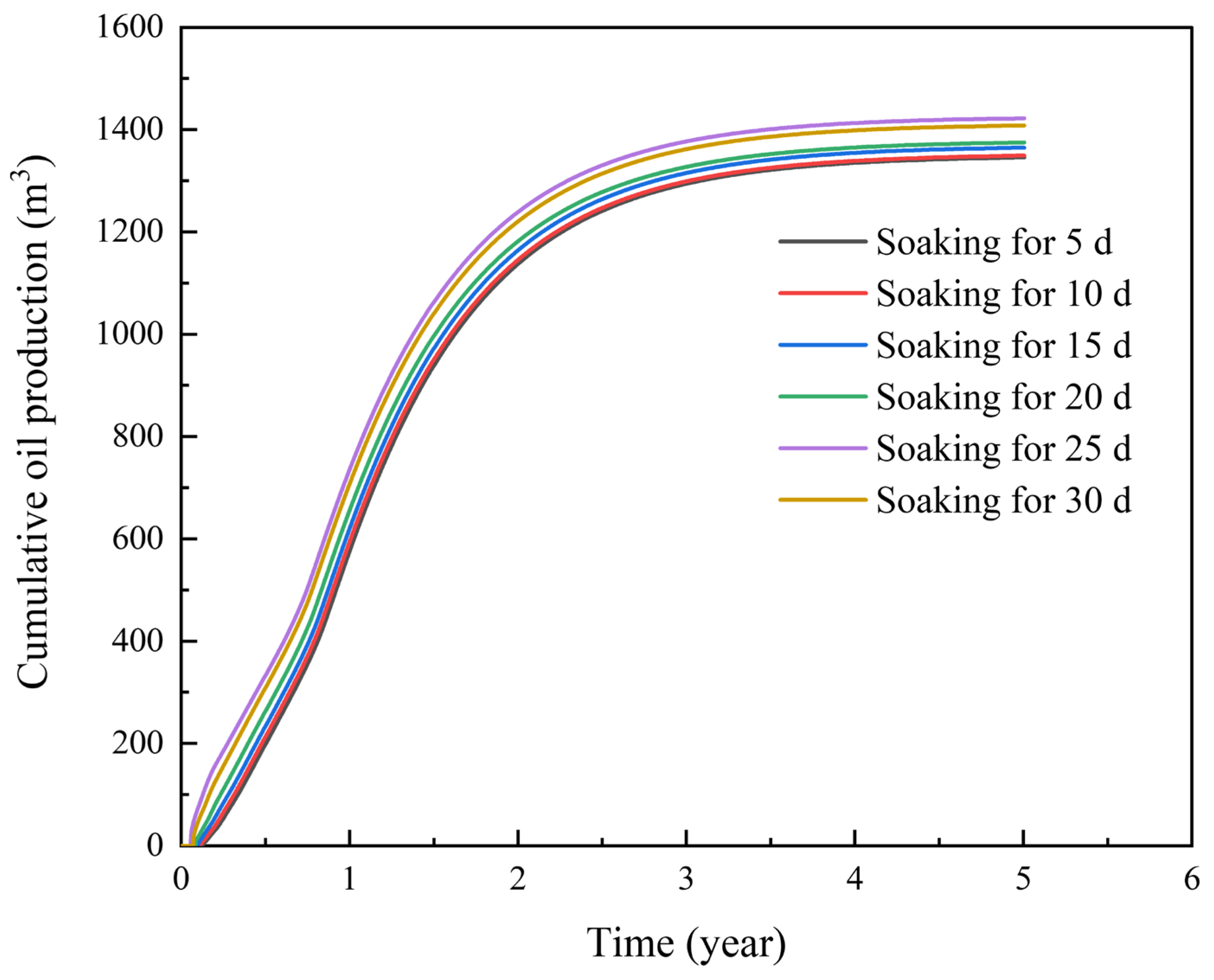 Processes 13 04031 g012