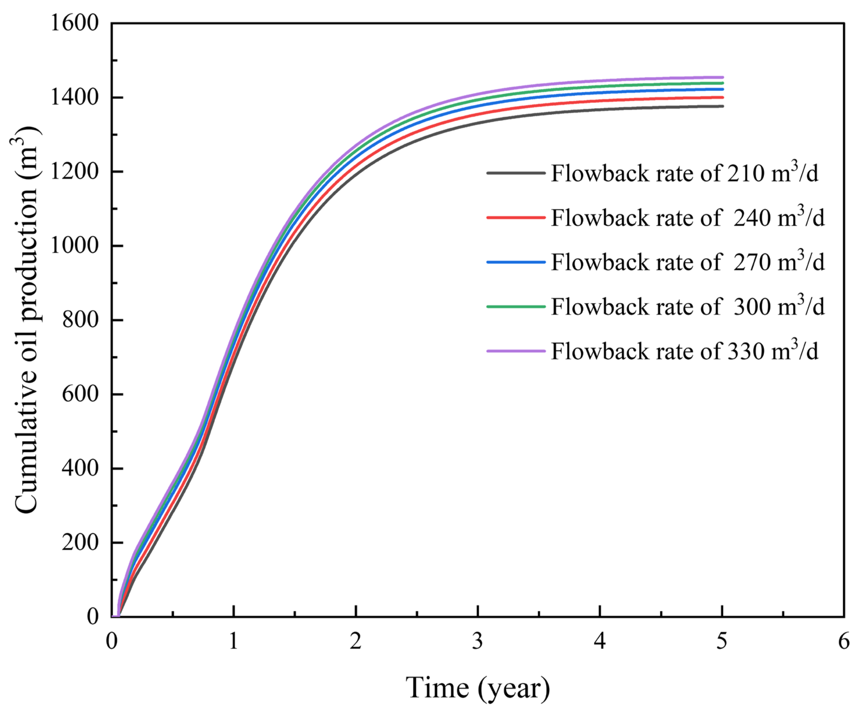 Processes 13 04031 g013