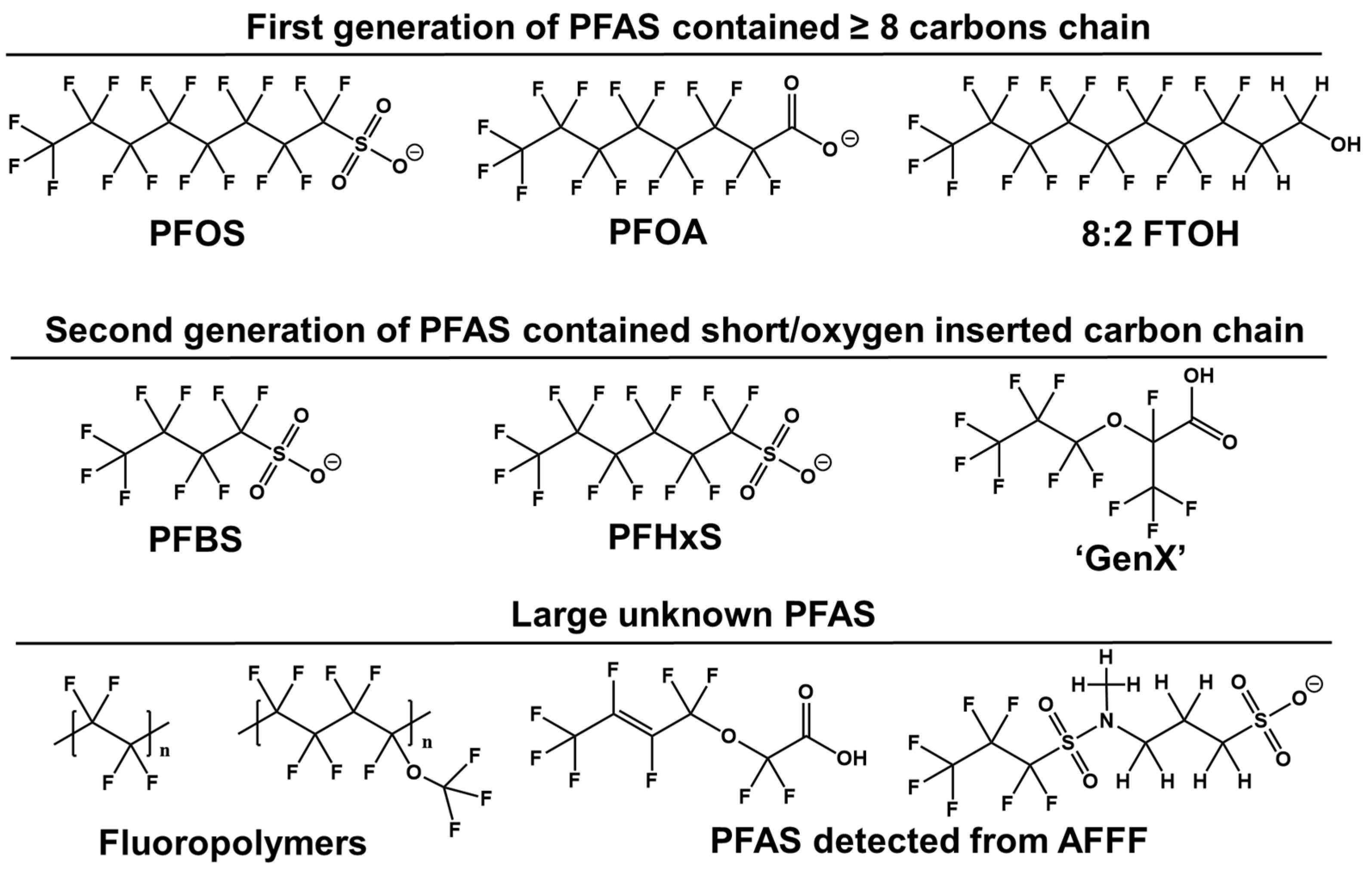 Processes 13 04032 g001 Processes 13 04032 g001