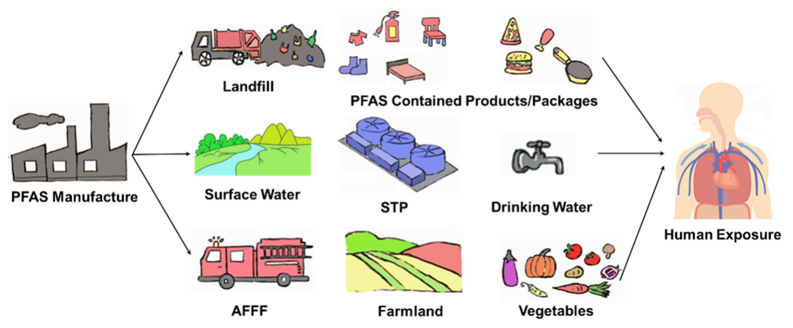 Processes 13 04032 g002 Processes 13 04032 g002