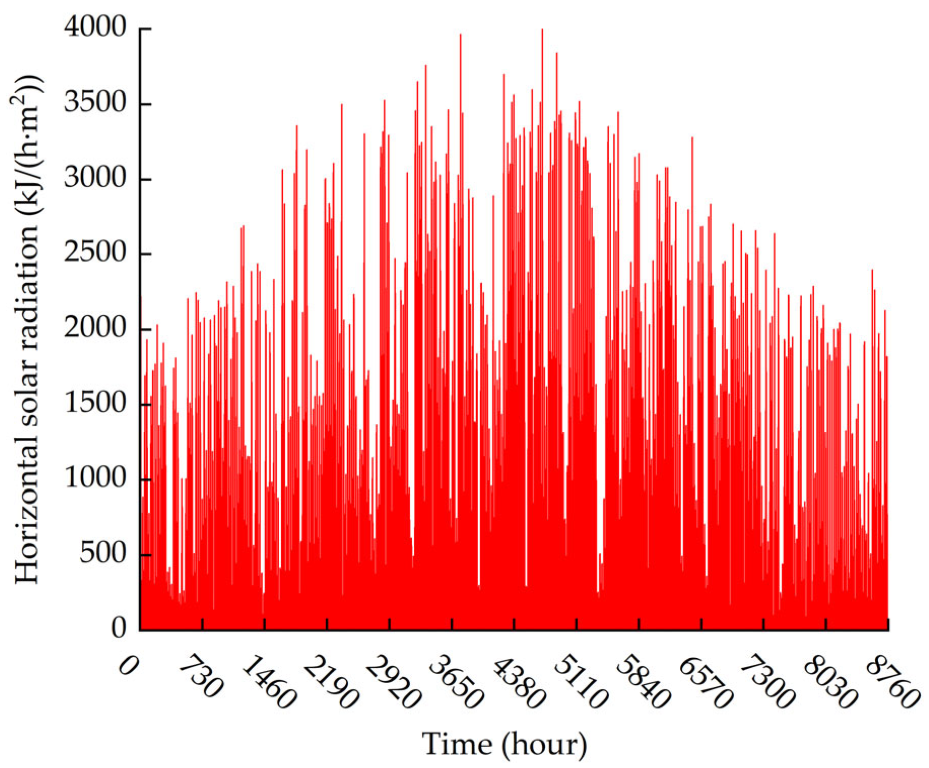 Processes 13 04039 g003