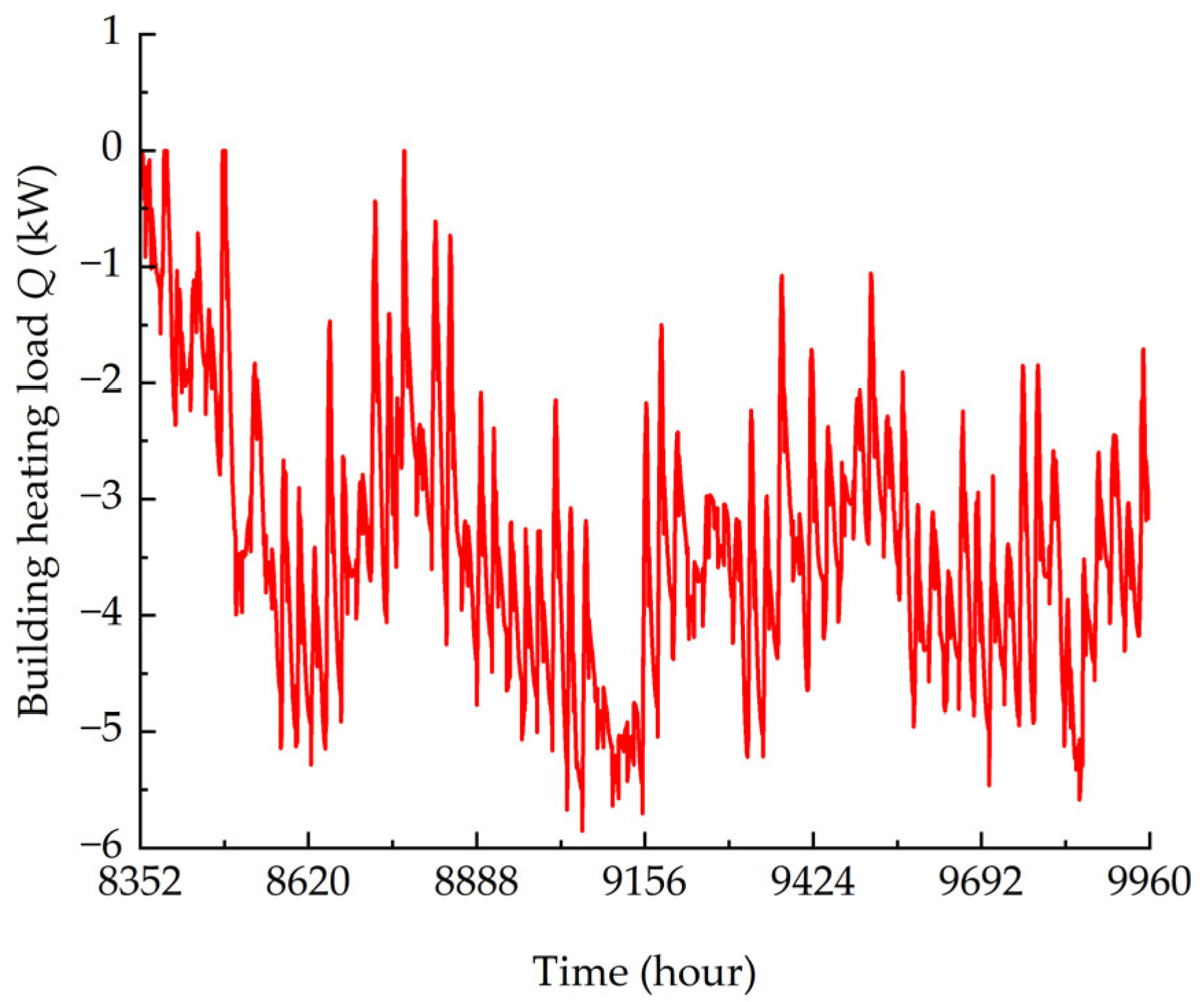 Processes 13 04039 g005