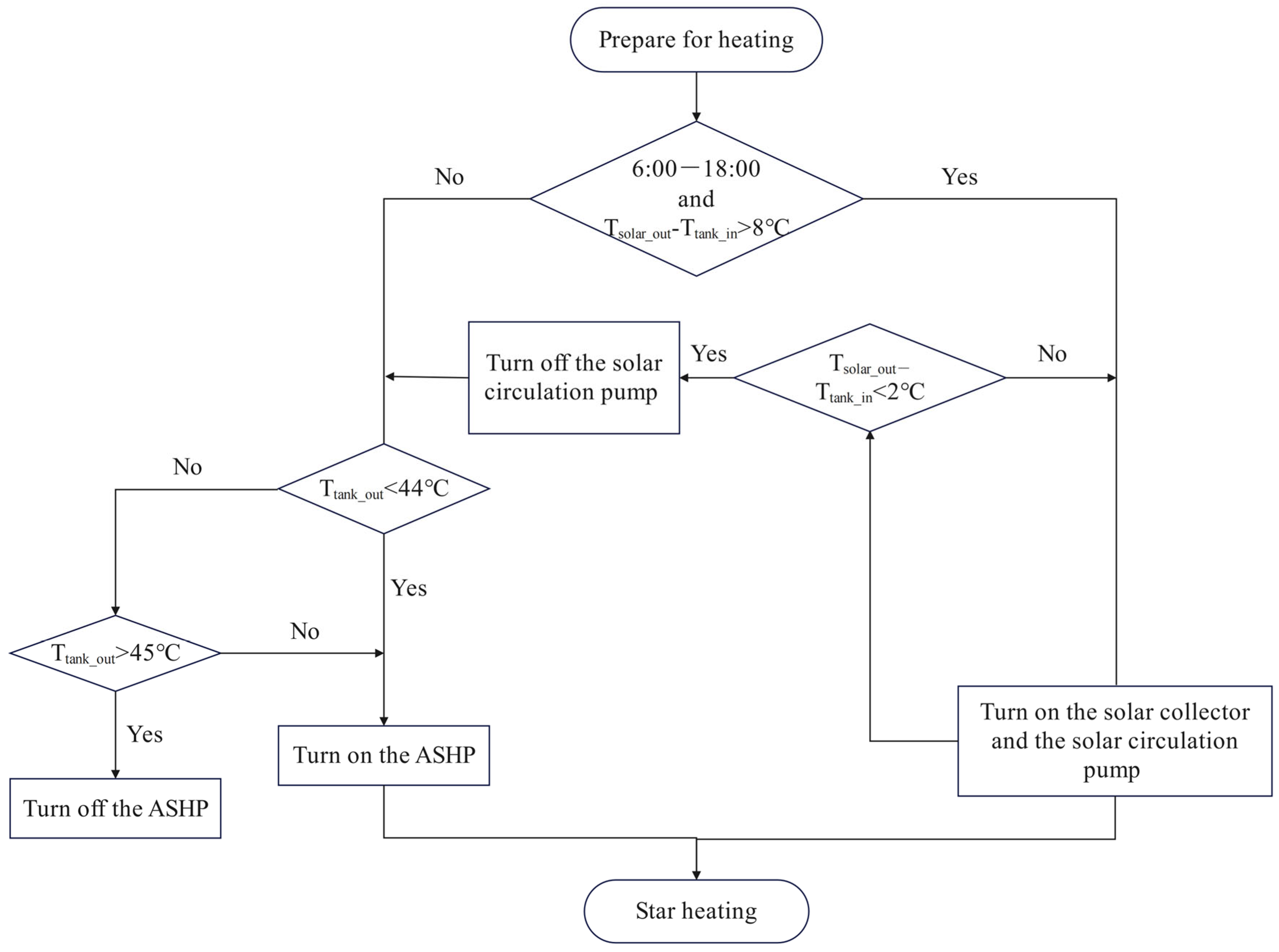 Processes 13 04039 g007