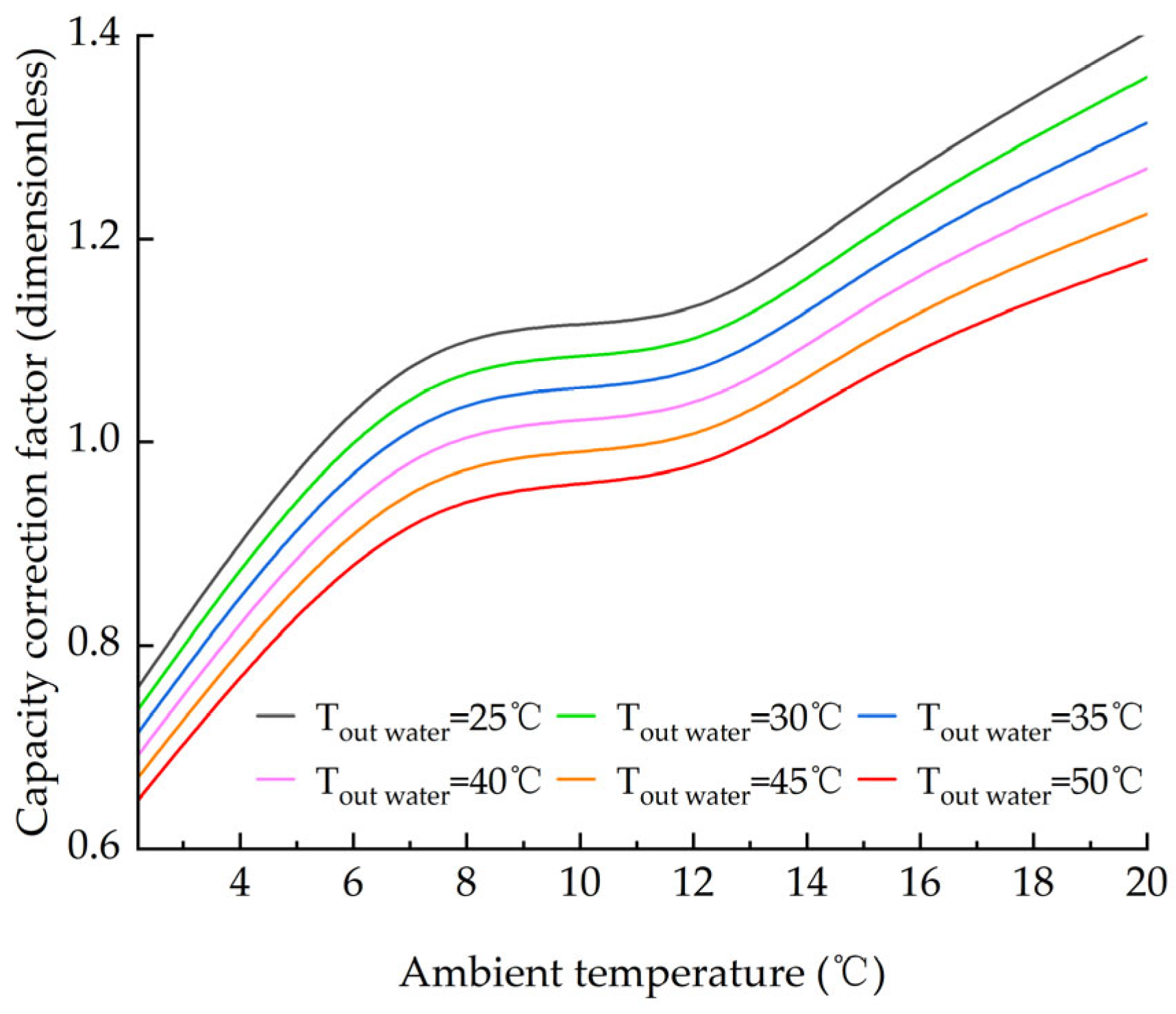 Processes 13 04039 g008