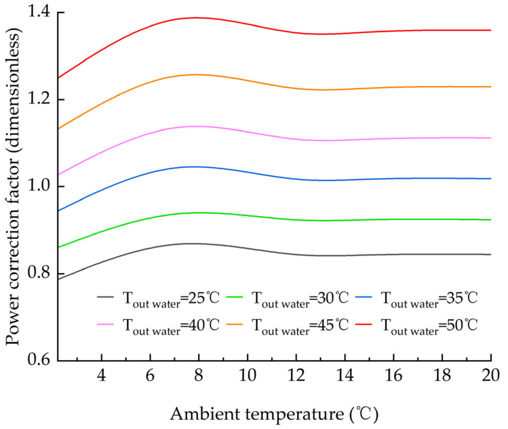 Processes 13 04039 g009