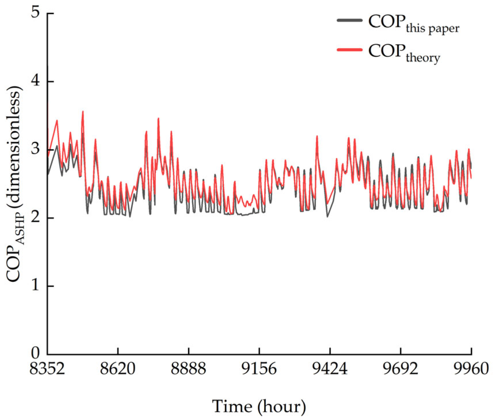 Processes 13 04039 g010